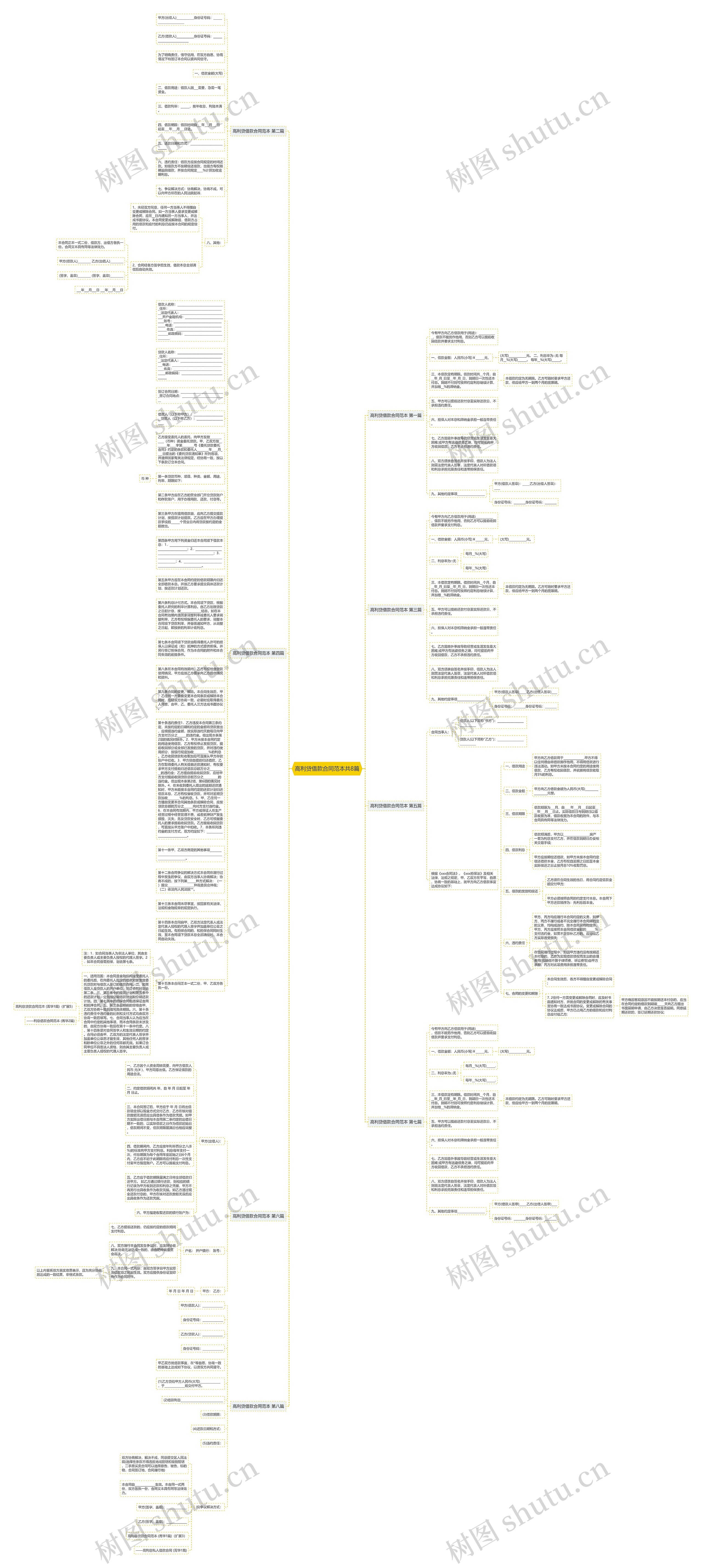 高利贷借款合同范本共8篇思维导图