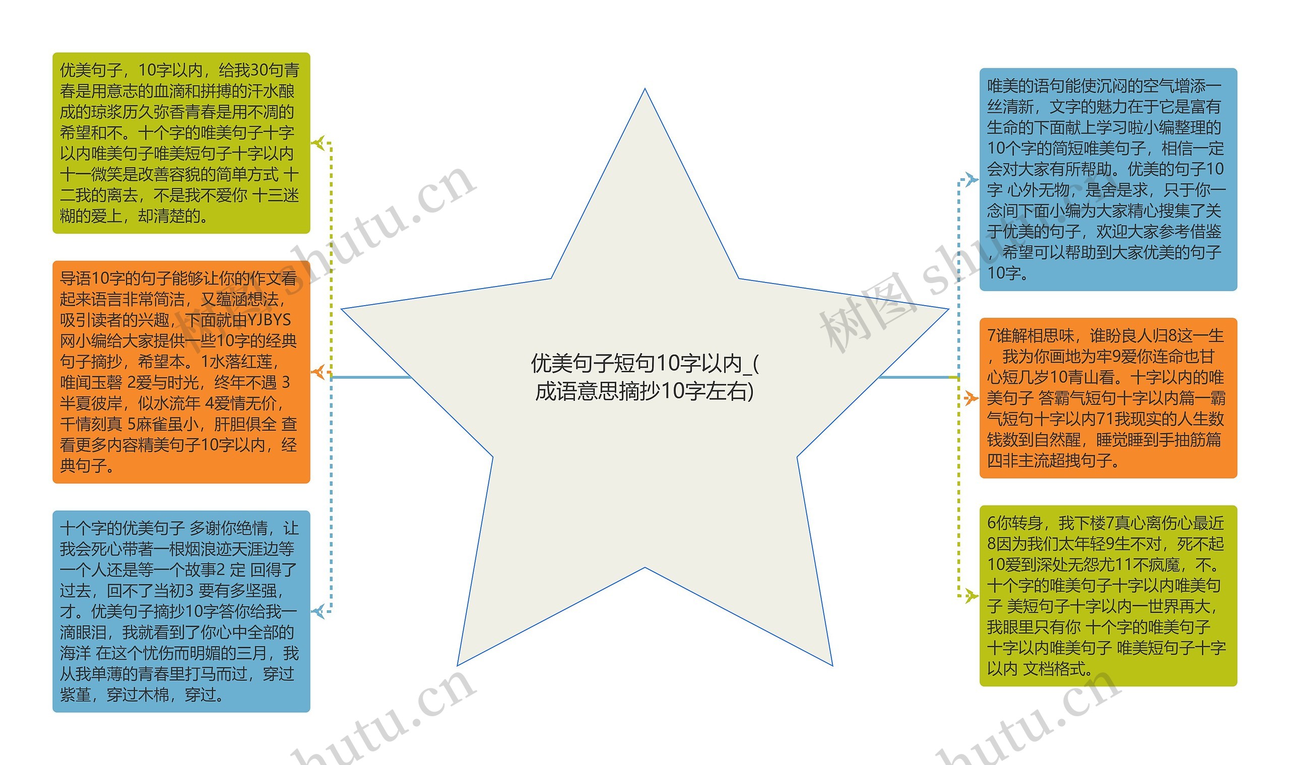 优美句子短句10字以内_(成语意思摘抄10字左右)思维导图