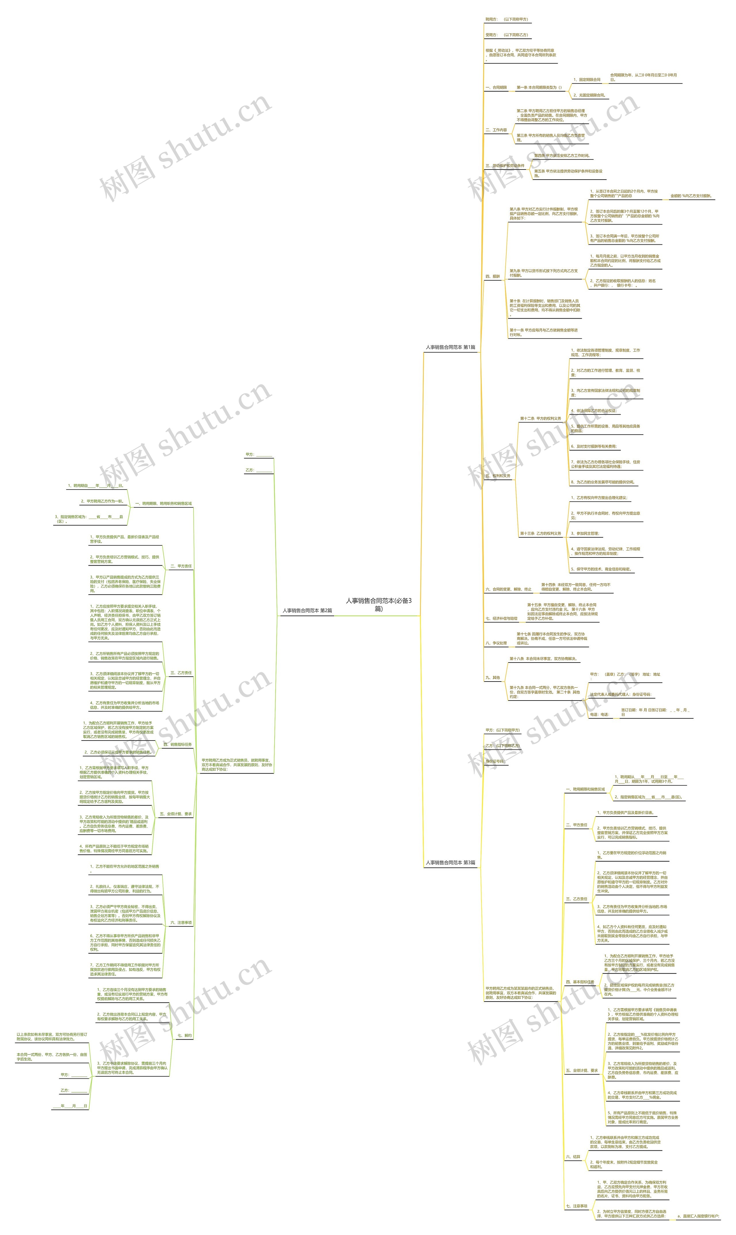 人事销售合同范本(必备3篇)思维导图