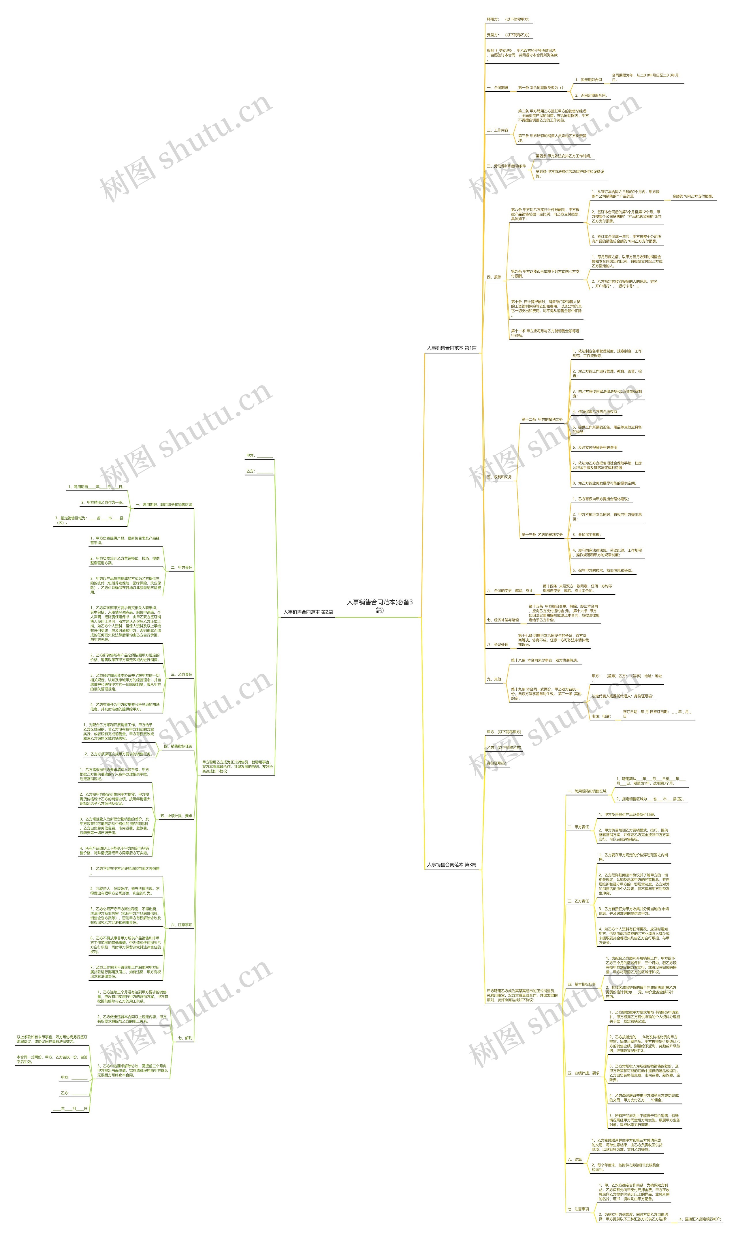 人事销售合同范本(必备3篇) 人事销售合同范本(必备3篇)