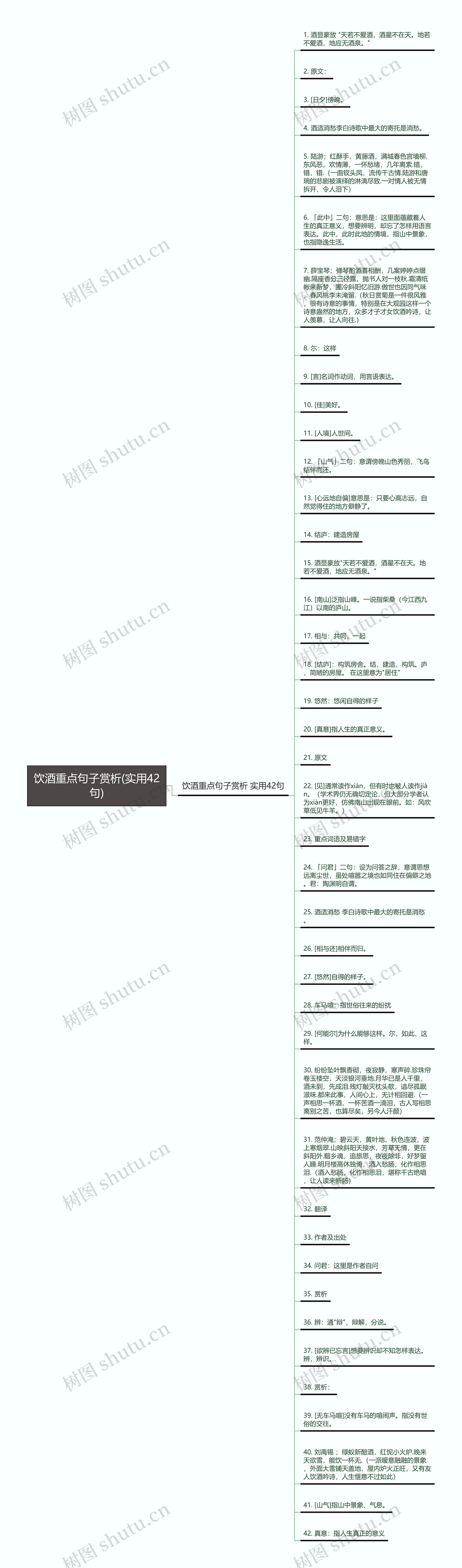 饮酒重点句子赏析(实用42句)思维导图