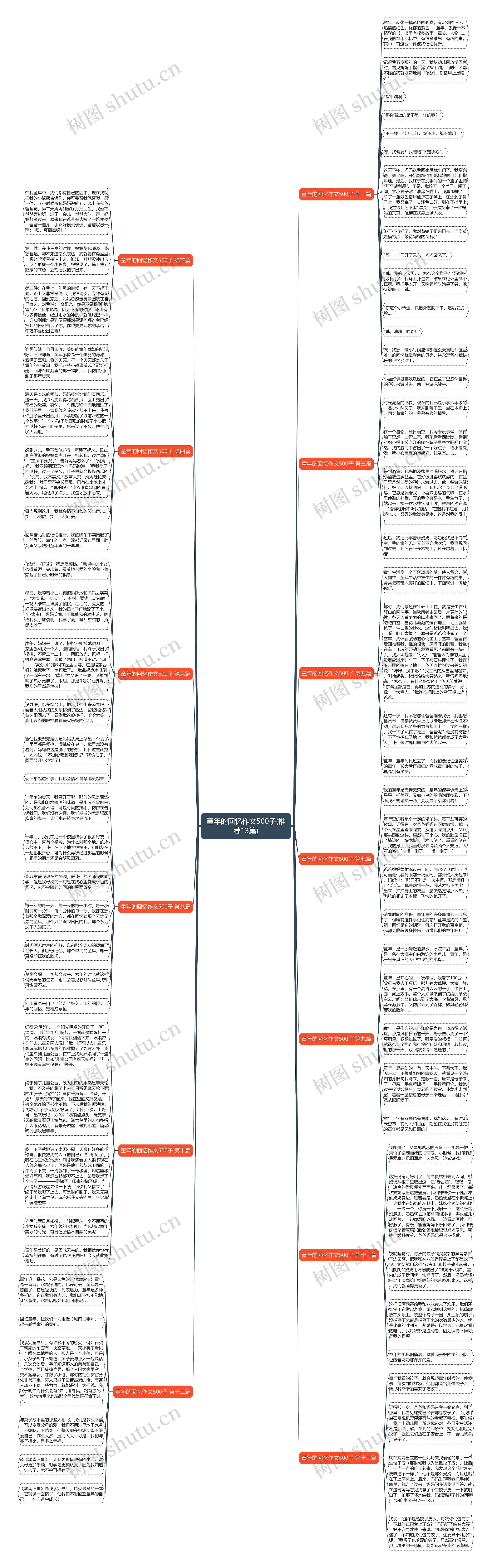 童年的回忆作文500子(推荐13篇)思维导图
