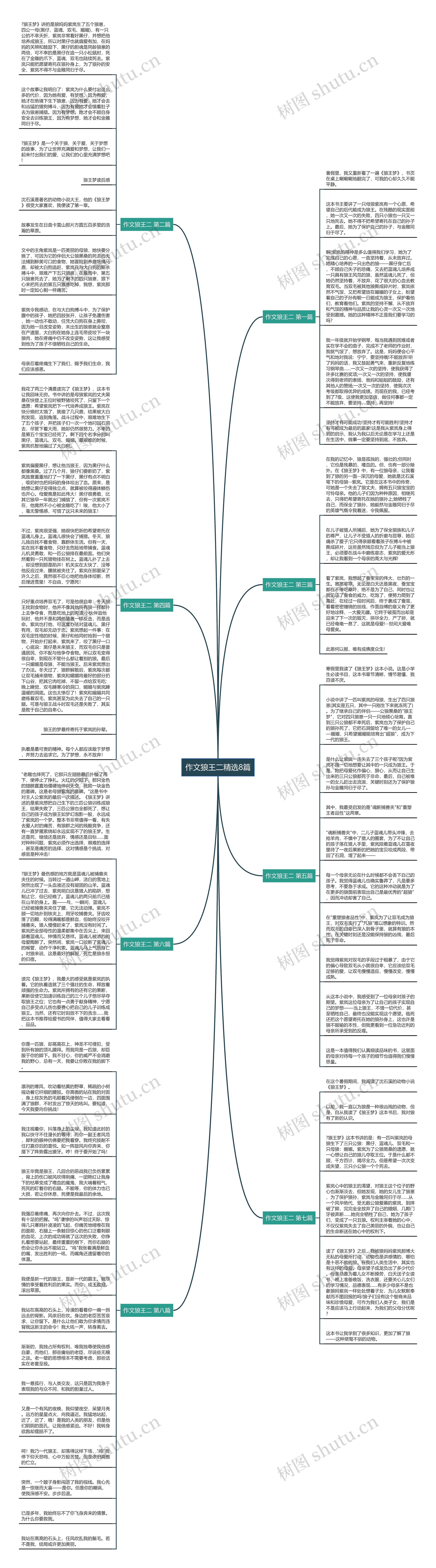 作文狼王二精选8篇