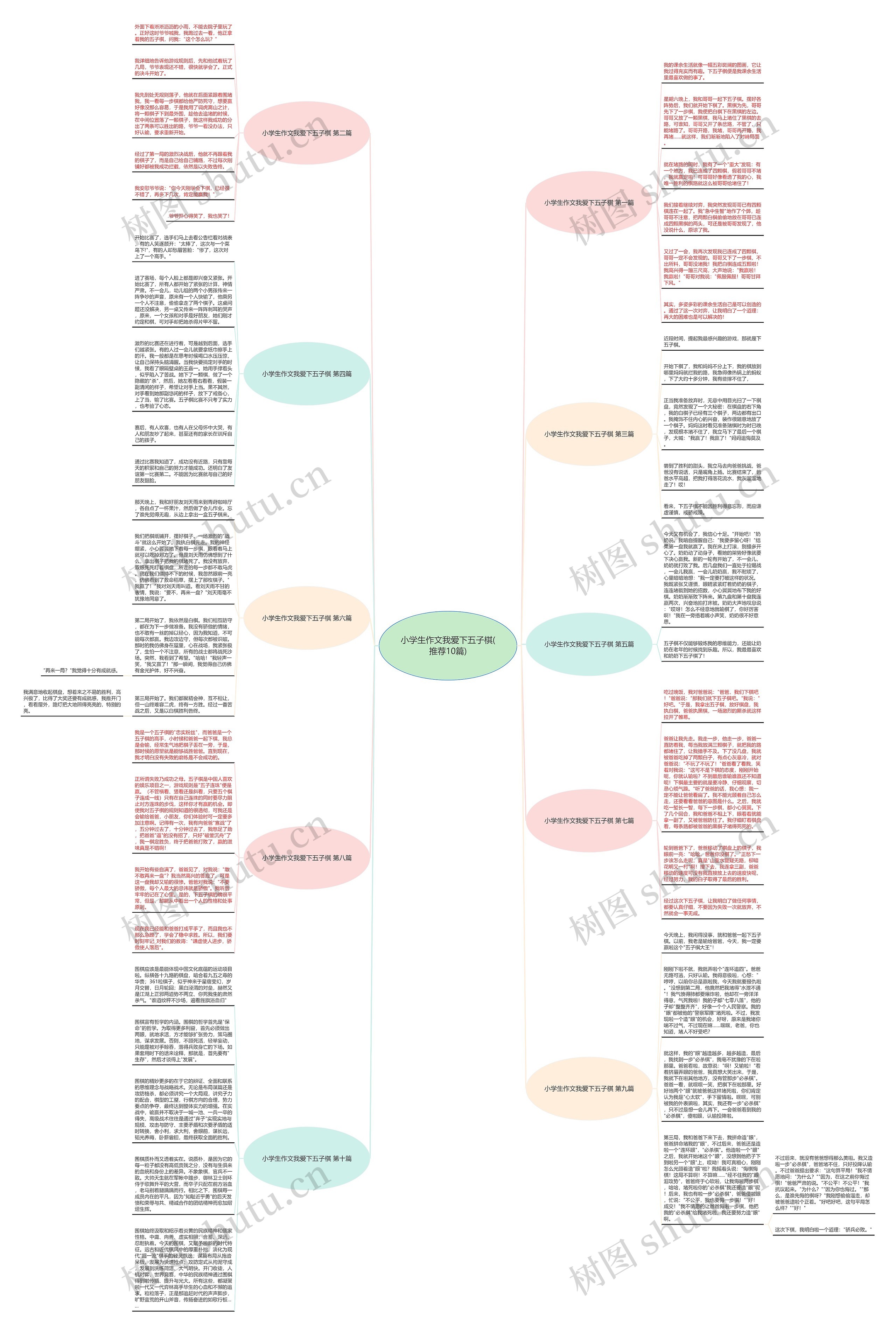 小学生作文我爱下五子棋(推荐10篇)思维导图