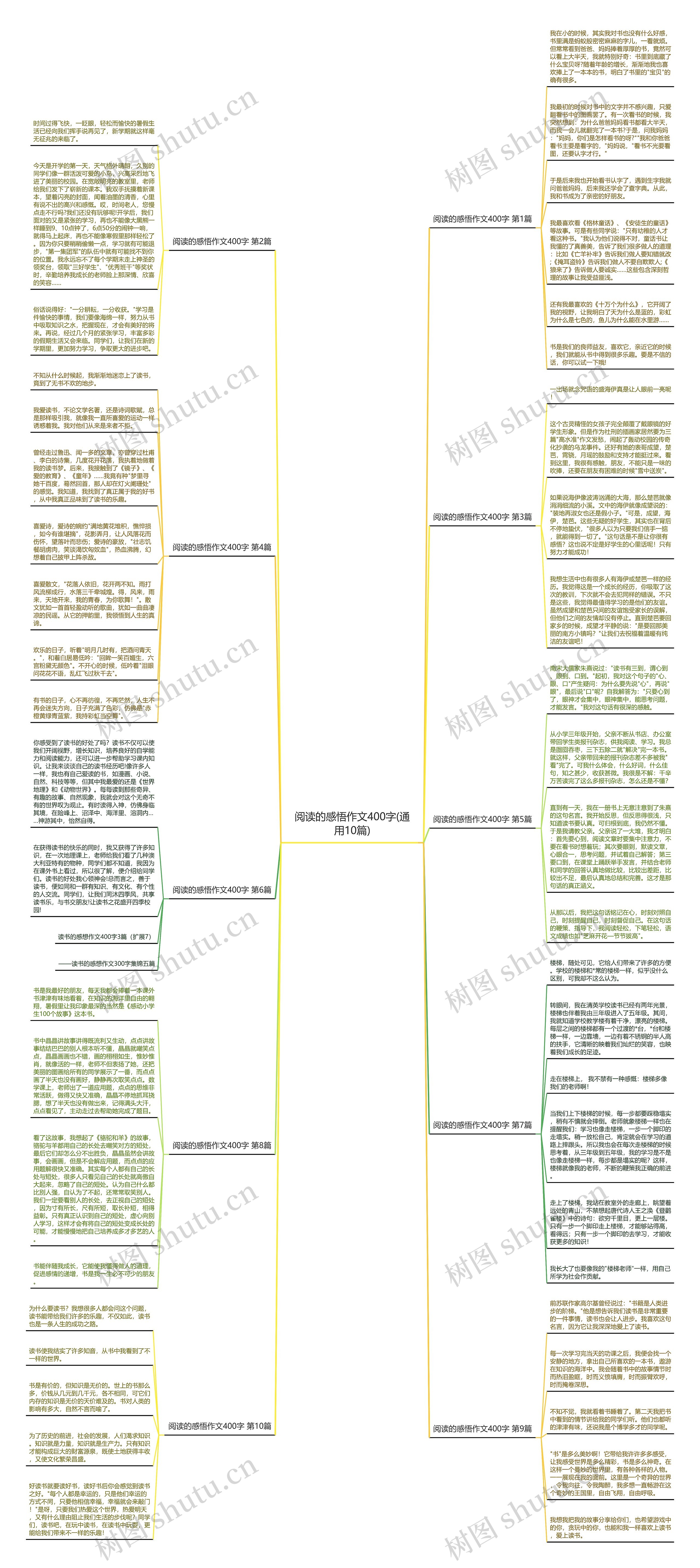 阅读的感悟作文400字(通用10篇)思维导图