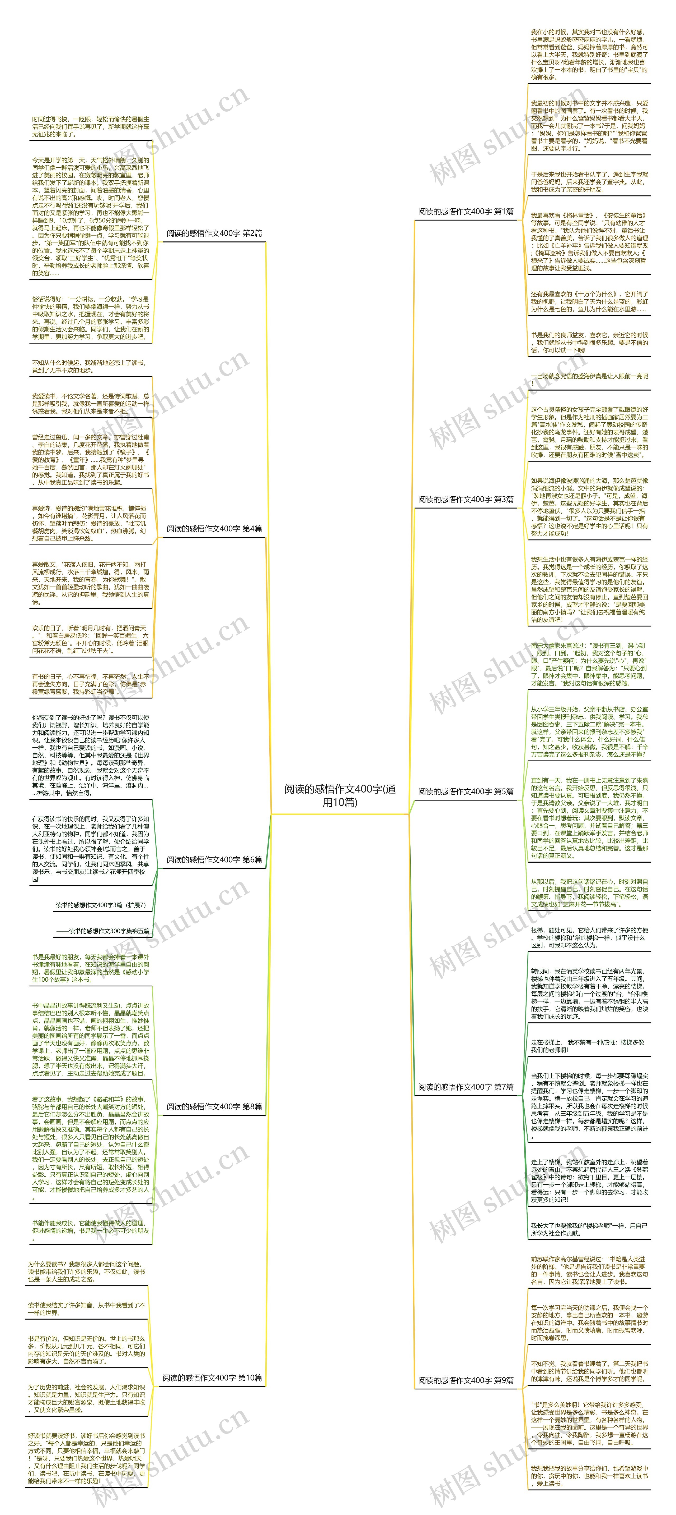 阅读的感悟作文400字(通用10篇) 阅读的感悟作文400字(通用10篇)
