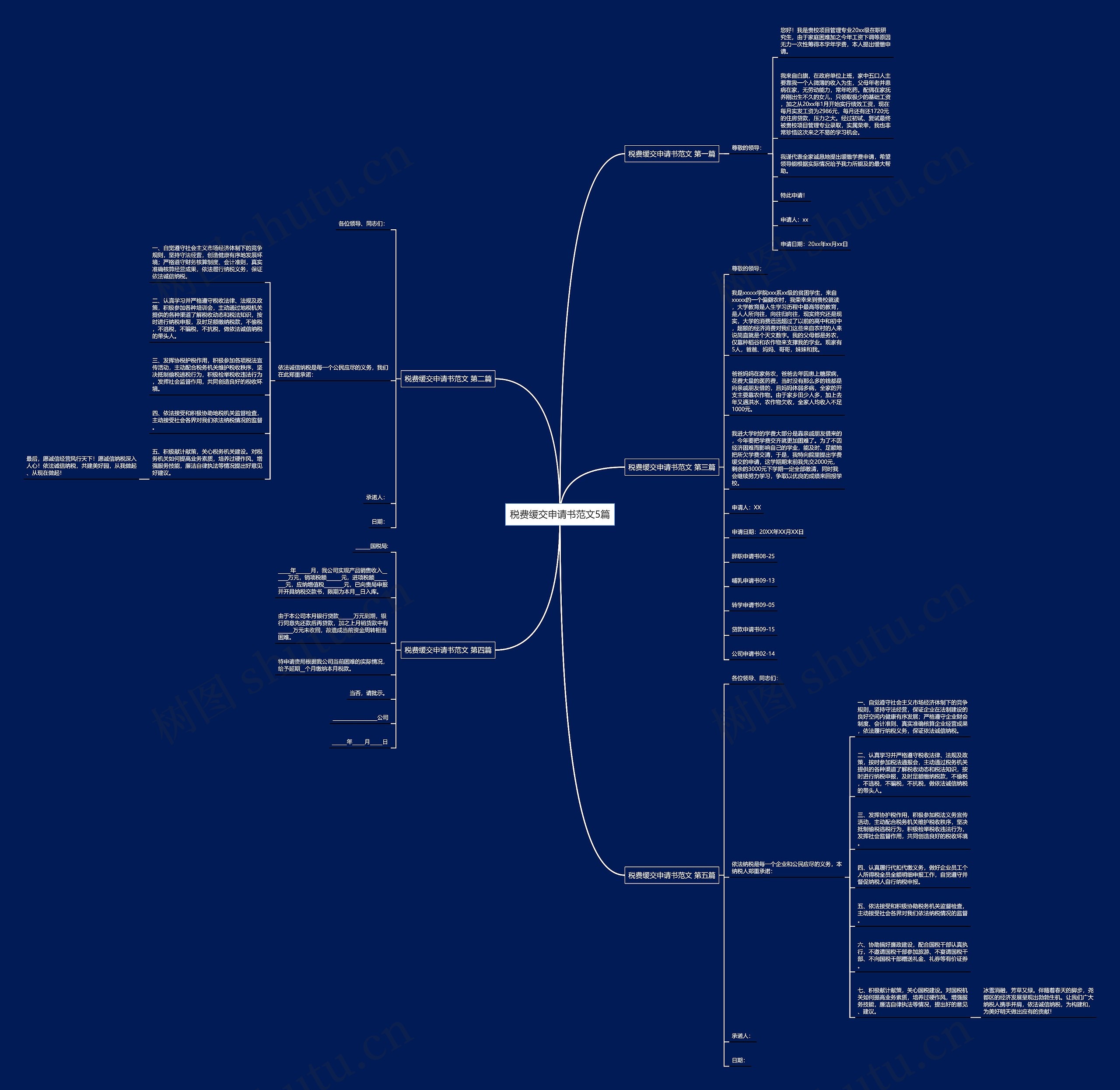 税费缓交申请书范文5篇思维导图