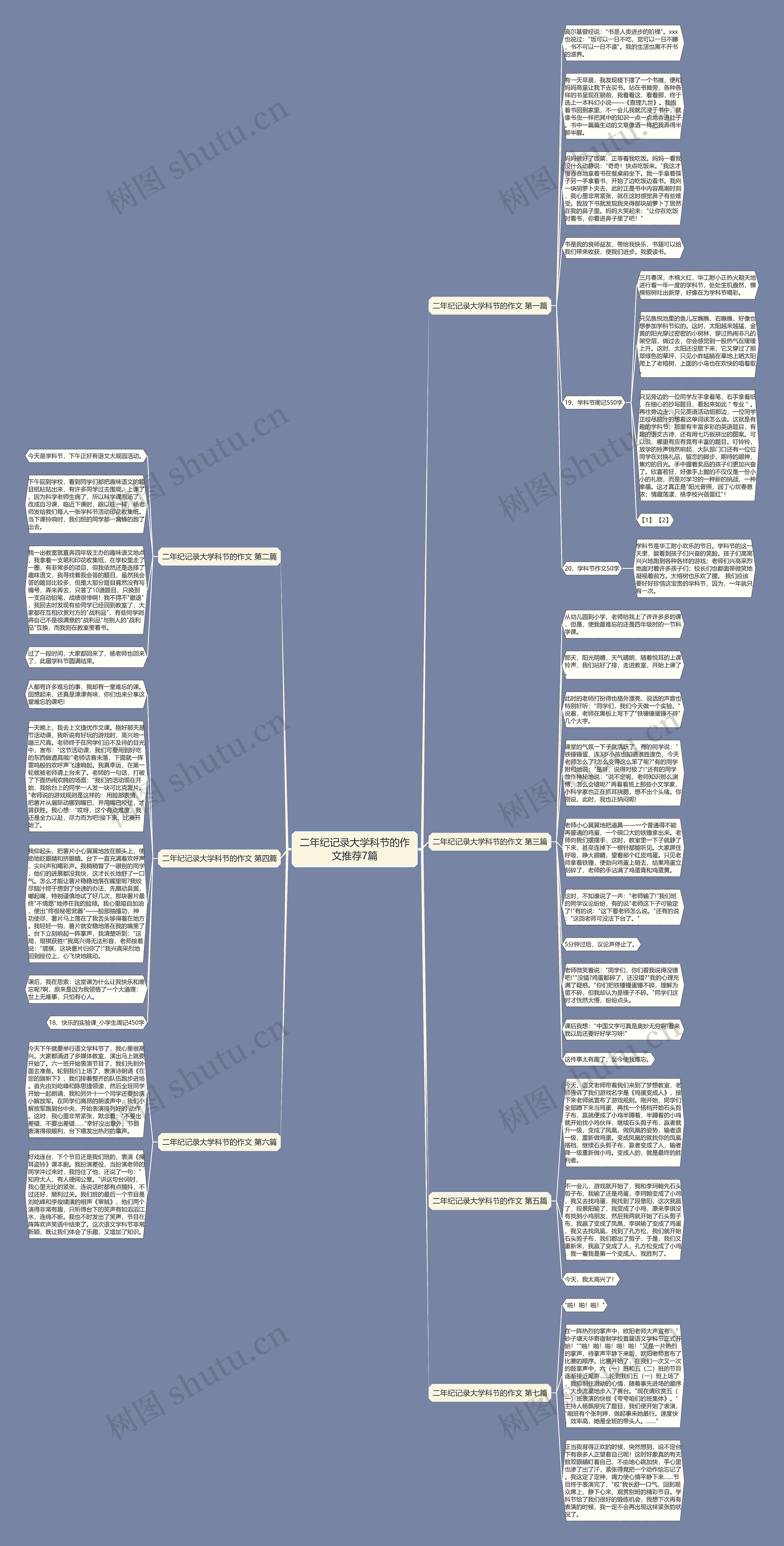 二年纪记录大学科节的作文推荐7篇思维导图