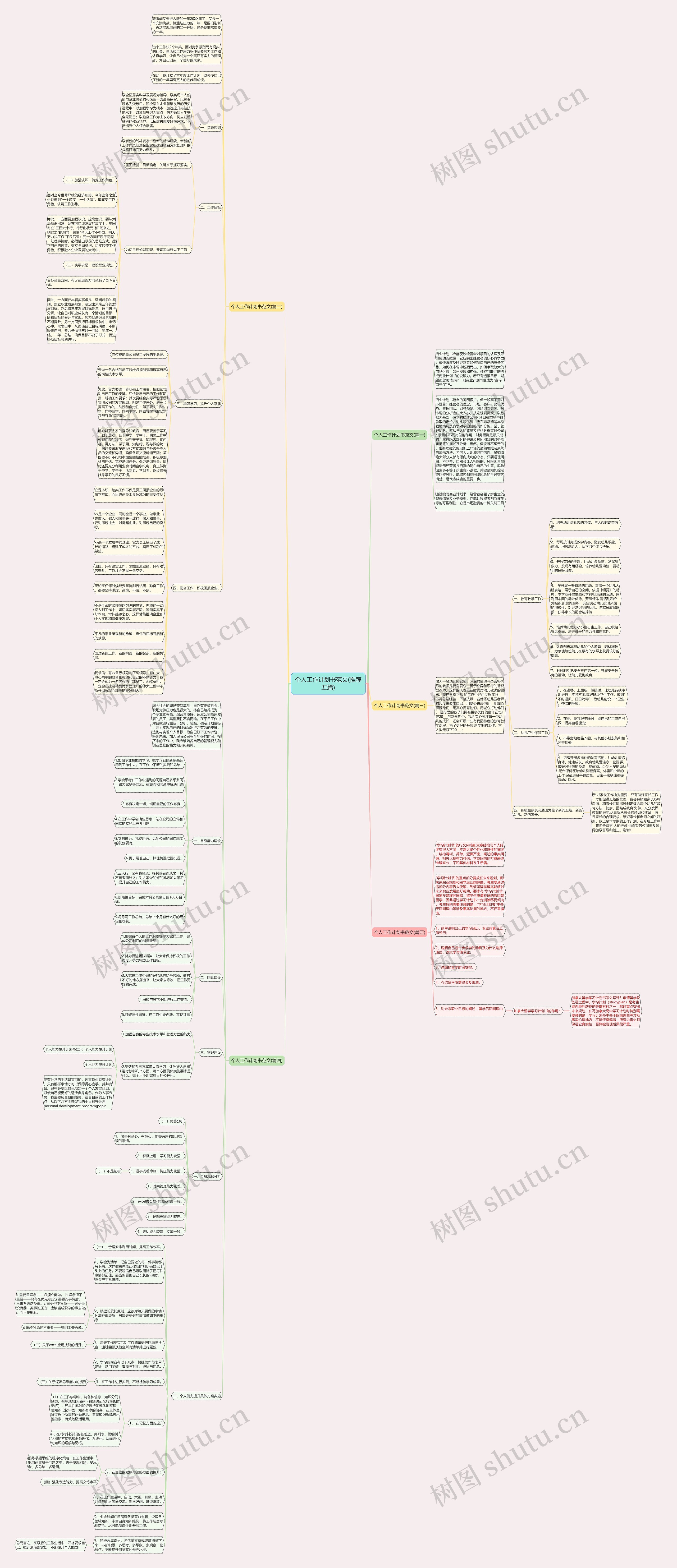 个人工作计划书范文(推荐五篇)思维导图