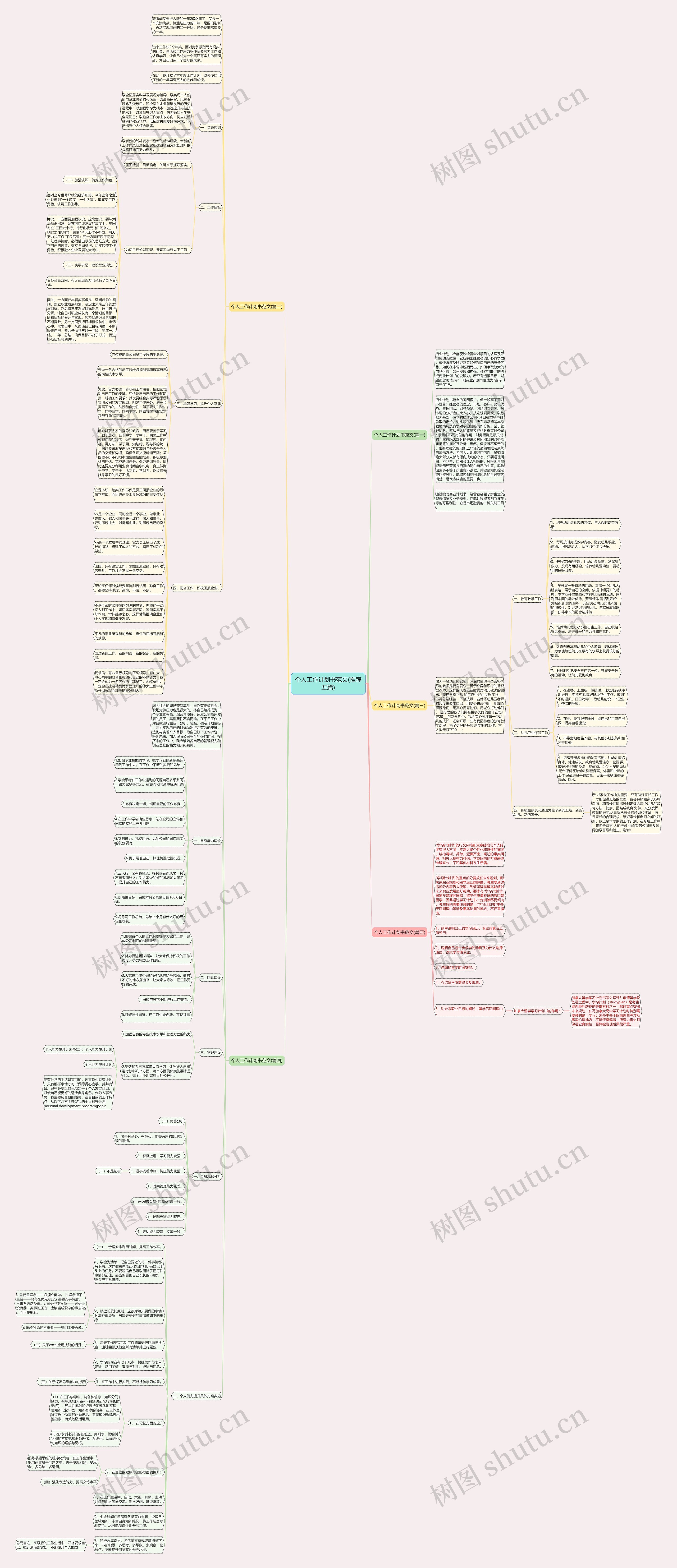 个人工作计划书范文(推荐五篇) 个人工作计划书范文(推荐五篇)