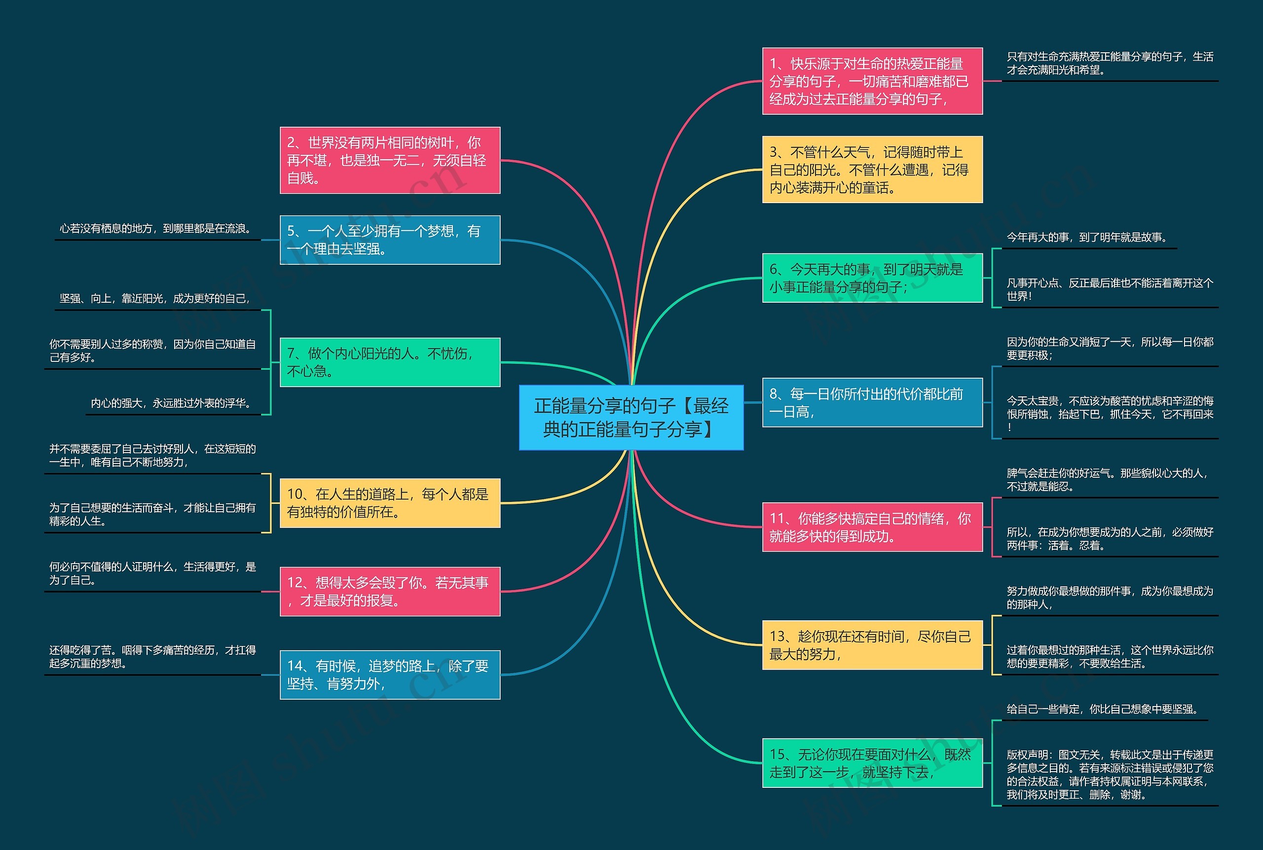 正能量分享的句子【最经典的正能量句子分享】思维导图