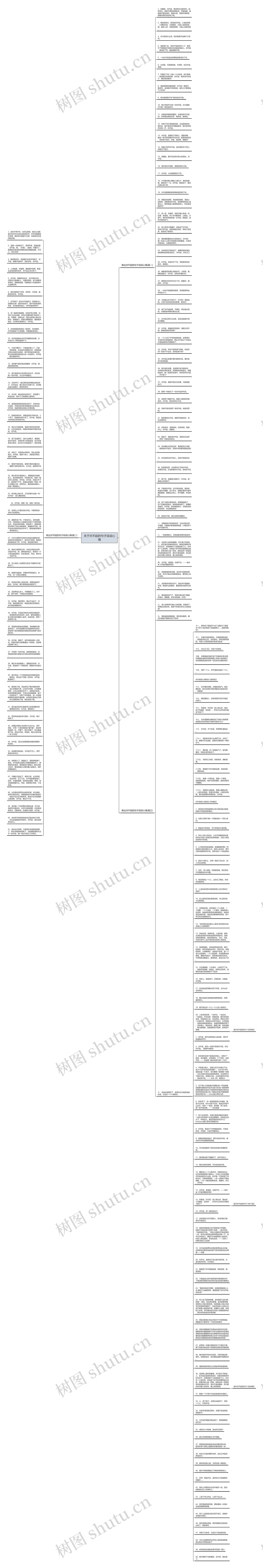 关于对不起的句子说说心情思维导图