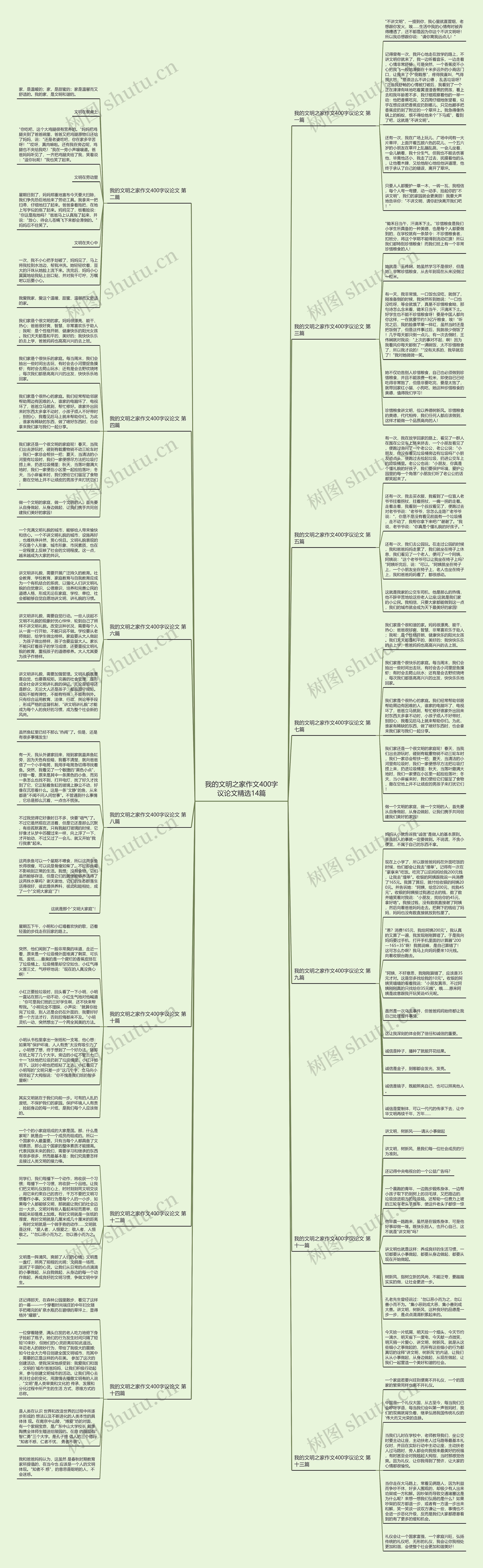 我的文明之家作文400字议论文精选14篇思维导图