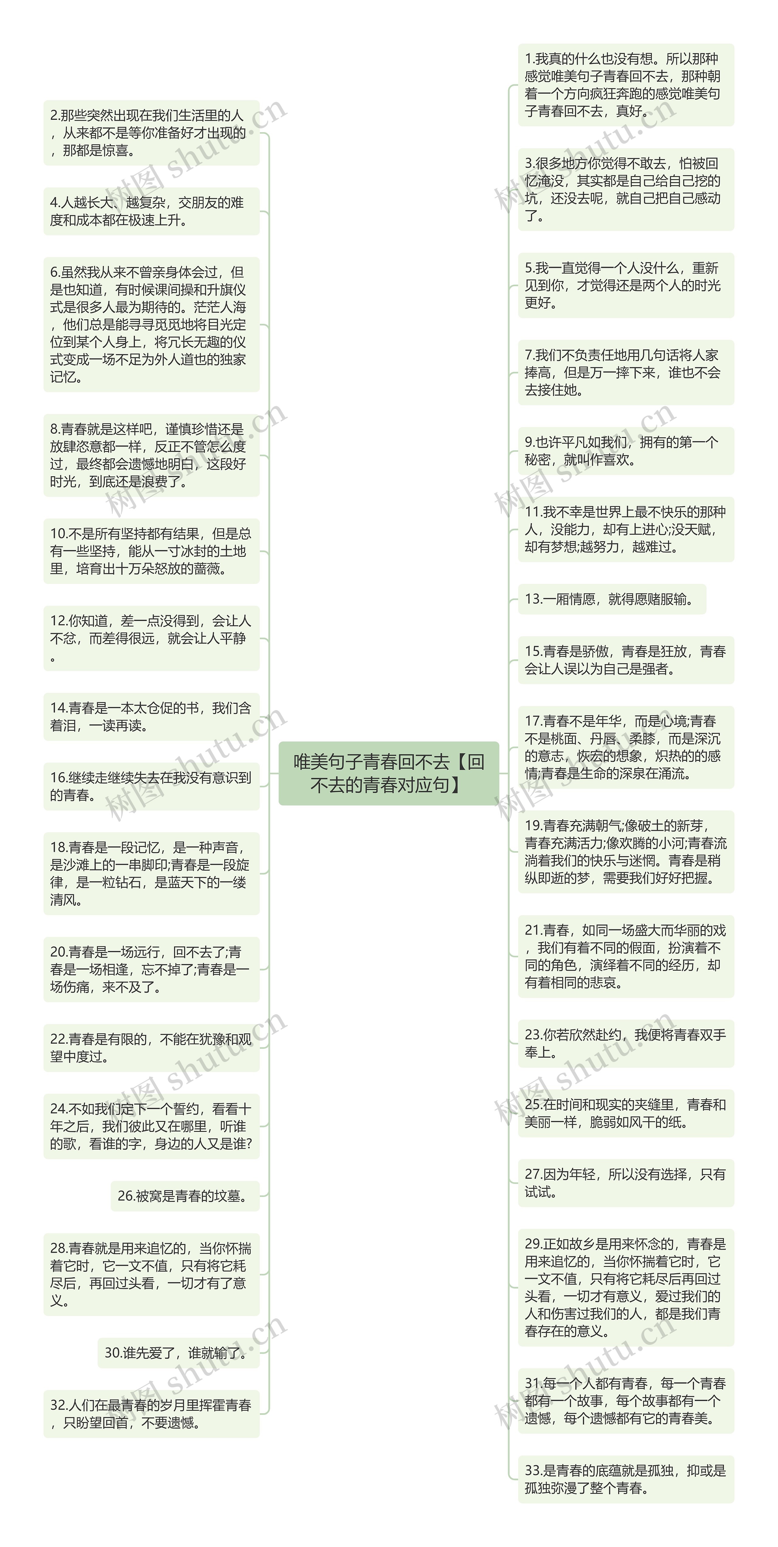 唯美句子青春回不去【回不去的青春对应句】思维导图