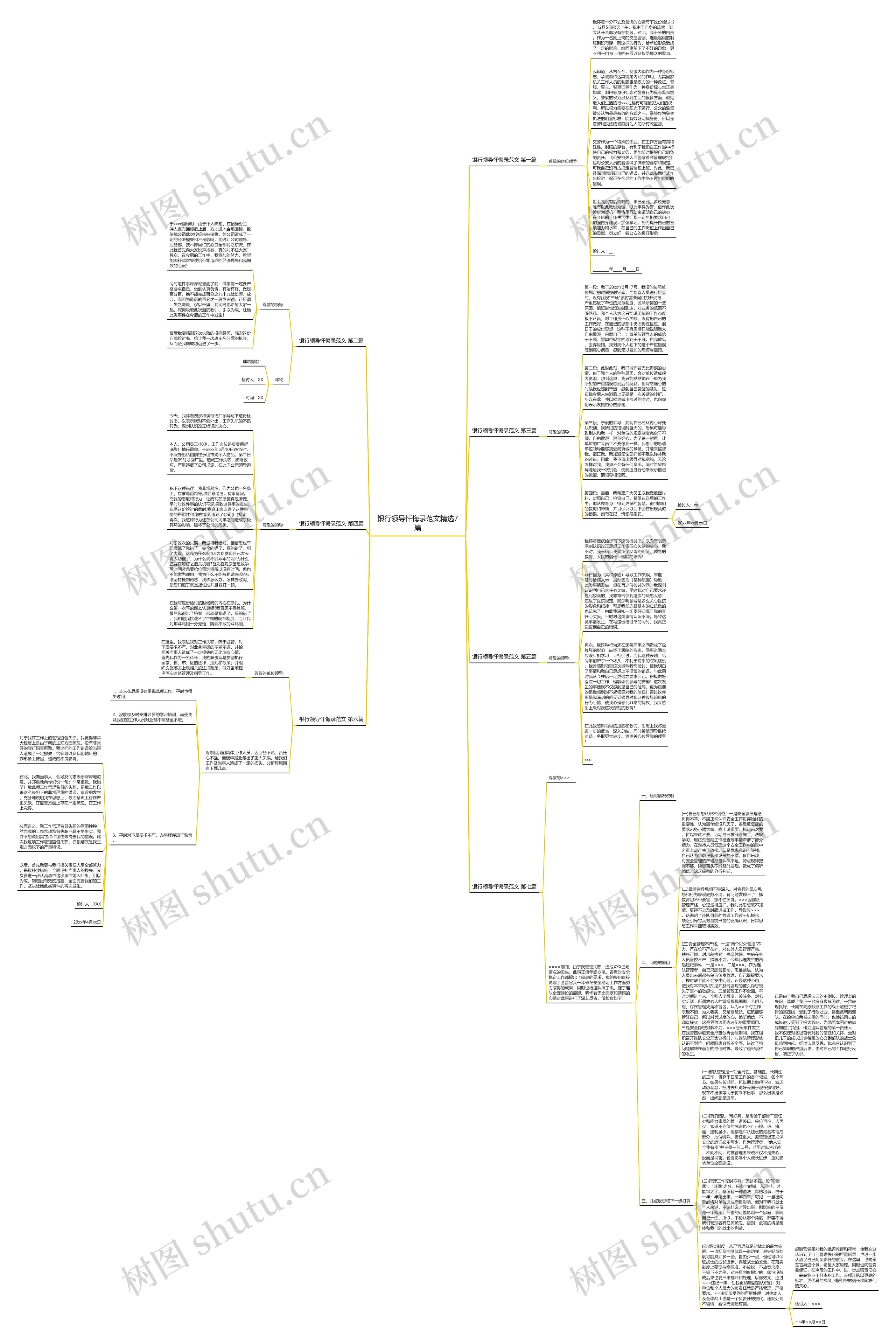银行领导忏悔录范文精选7篇思维导图