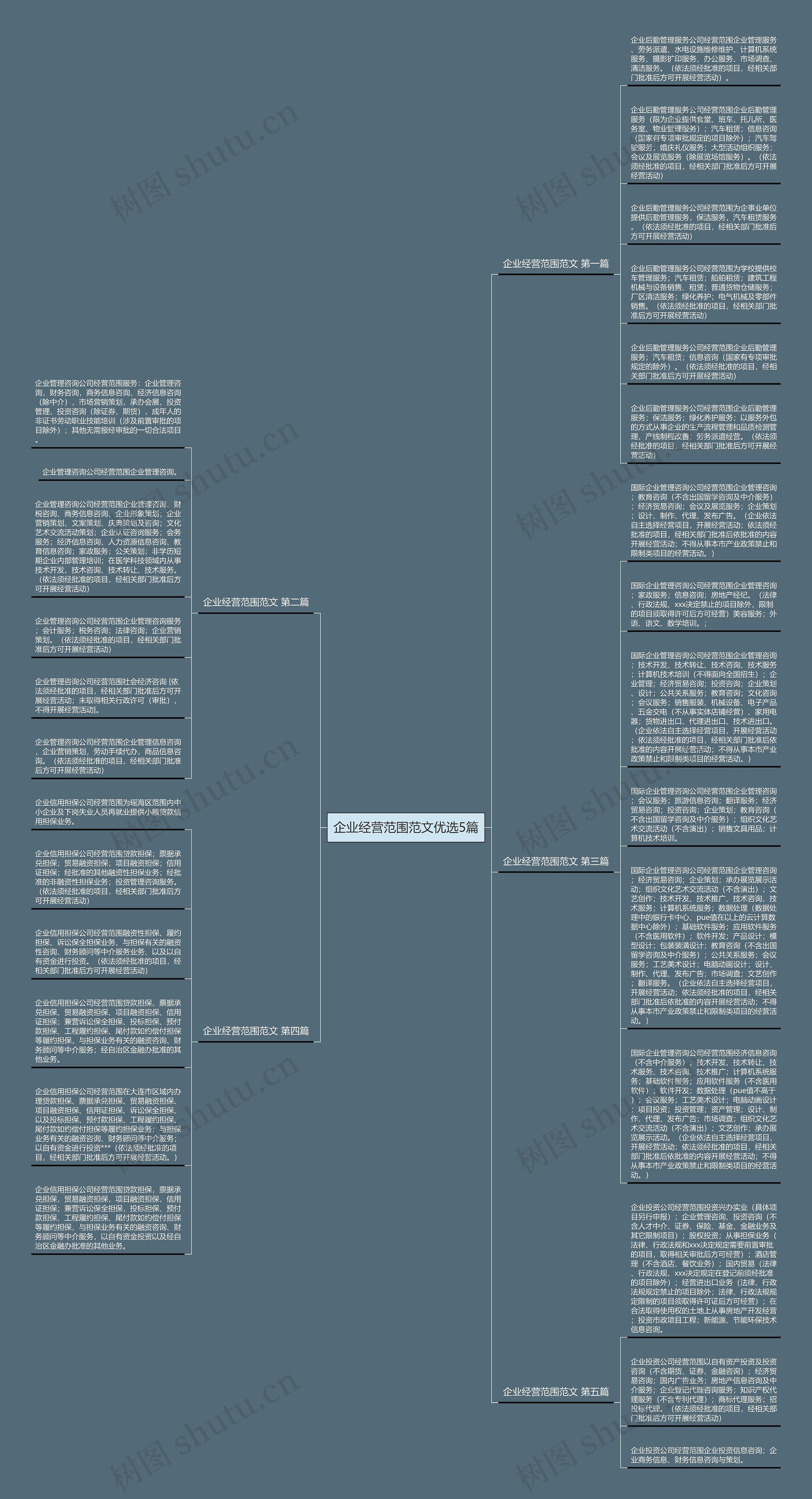企业经营范围范文优选5篇思维导图