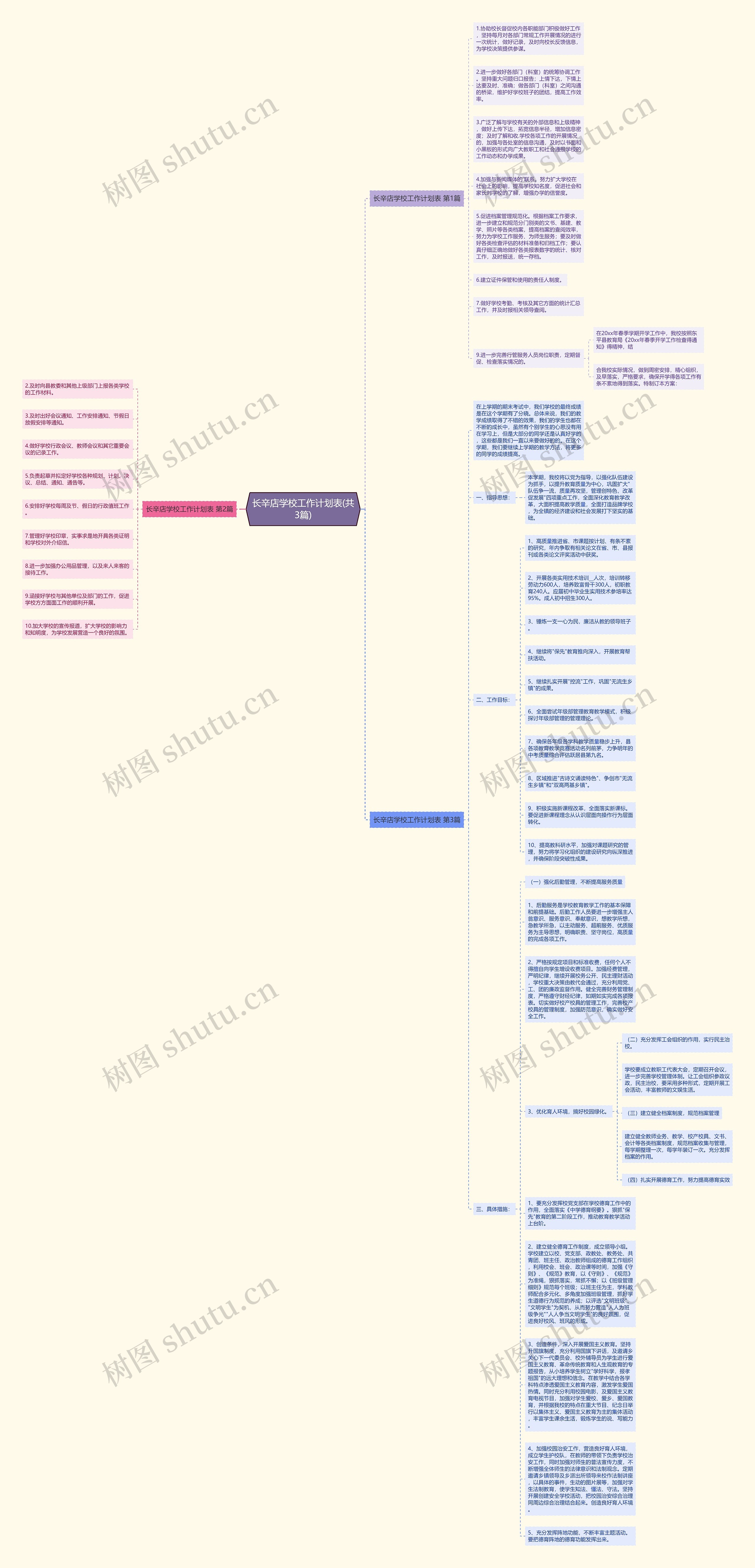 长辛店学校工作计划表(共3篇)思维导图