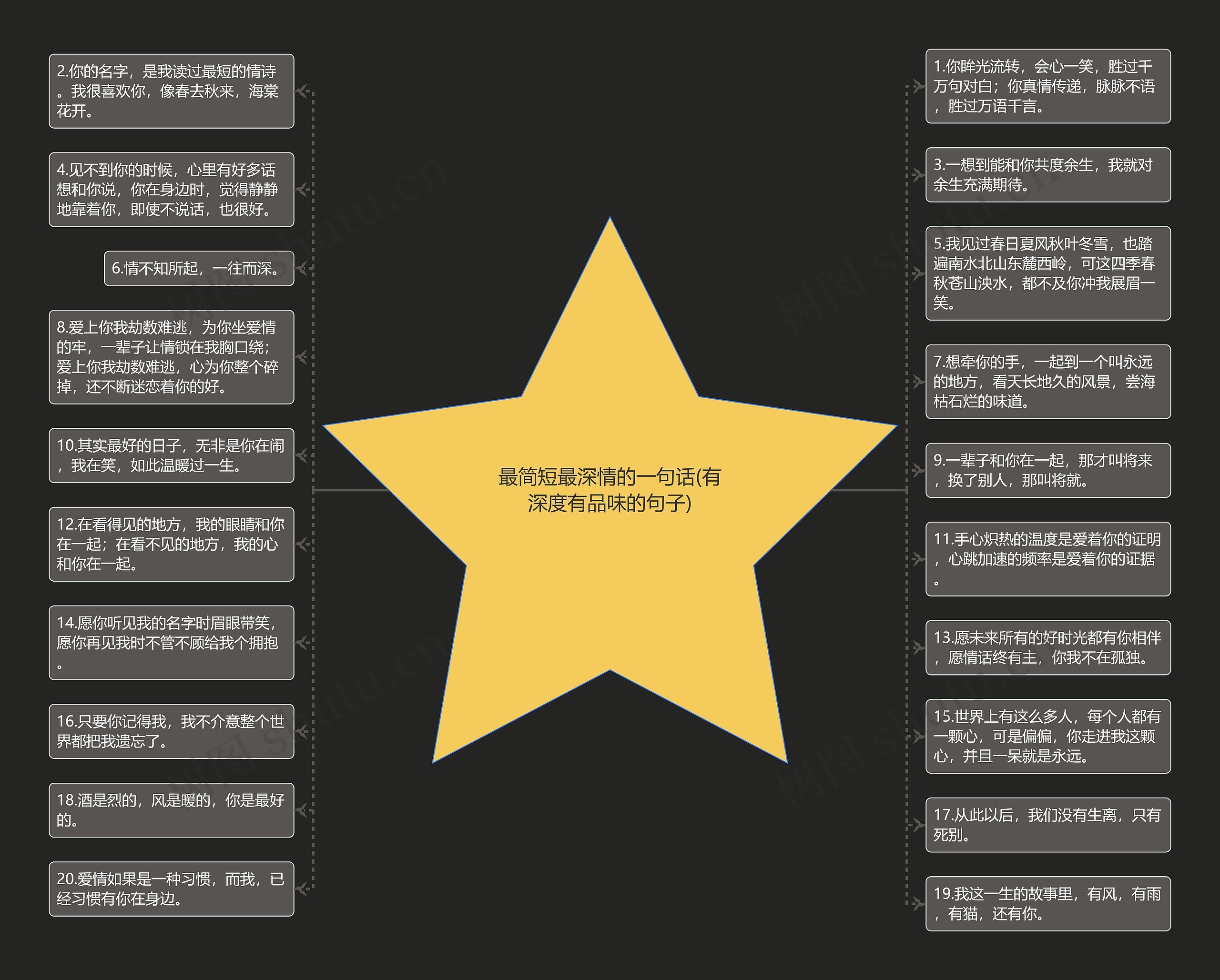 最简短最深情的一句话(有深度有品味的句子) 最简短最深情的一句话(有深度有品味的句子)