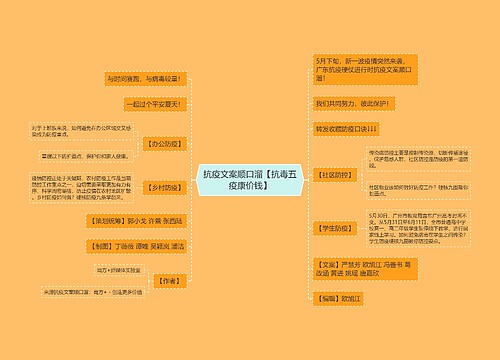 抗疫文案顺口溜【抗毒五疫康价钱】