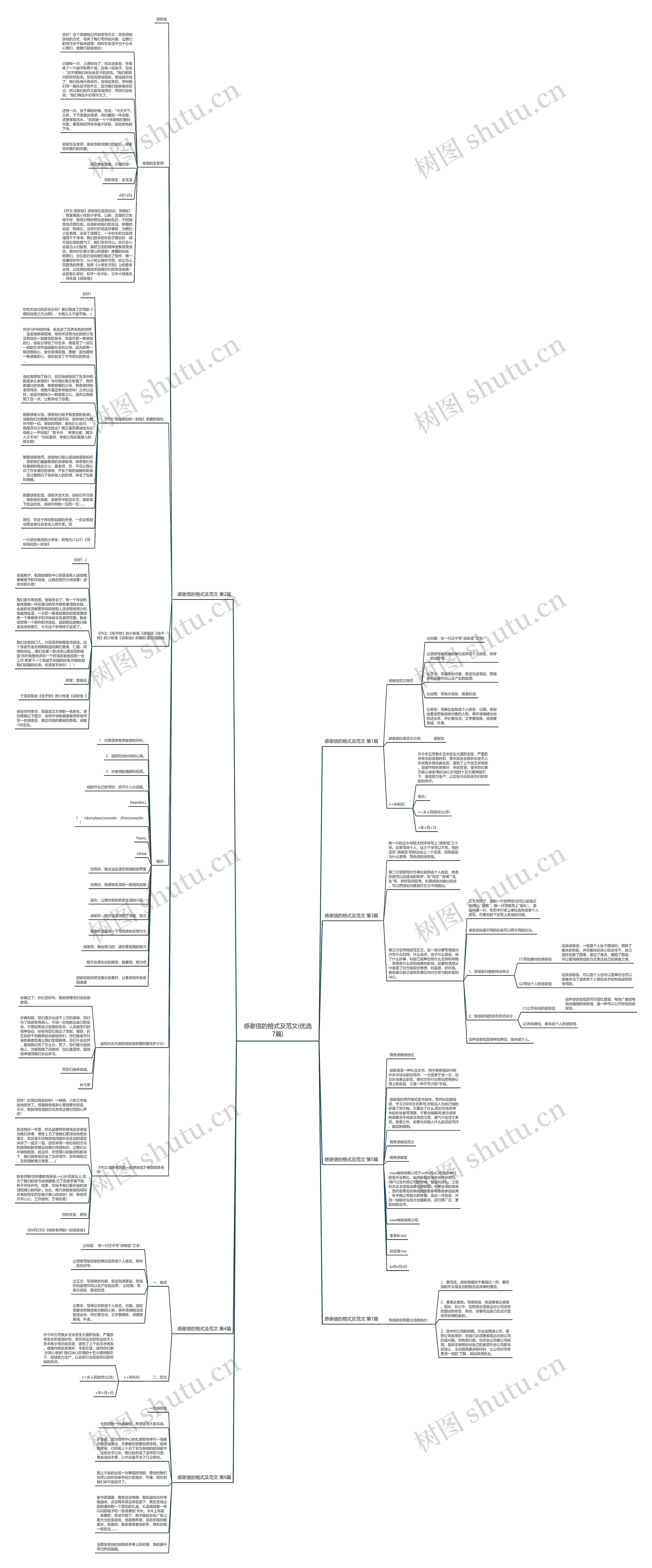 感谢信的格式及范文(优选7篇)思维导图