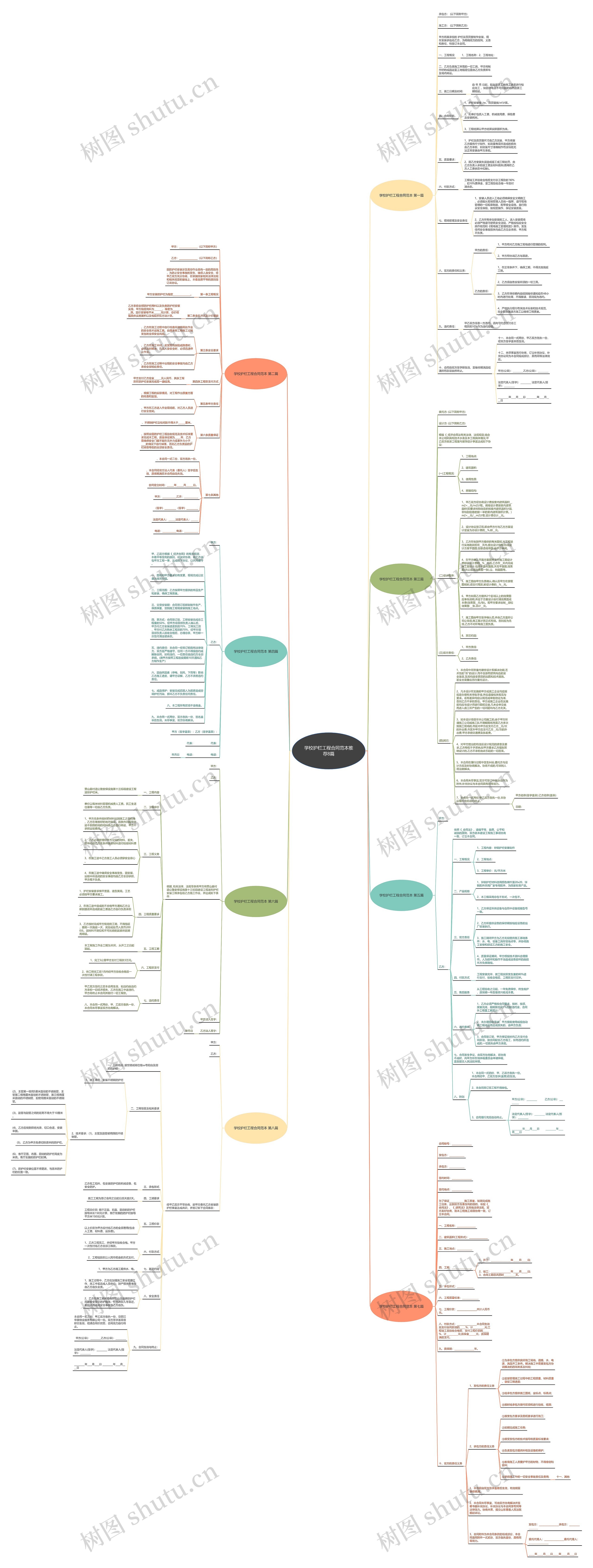 学校护栏工程合同范本推荐8篇思维导图