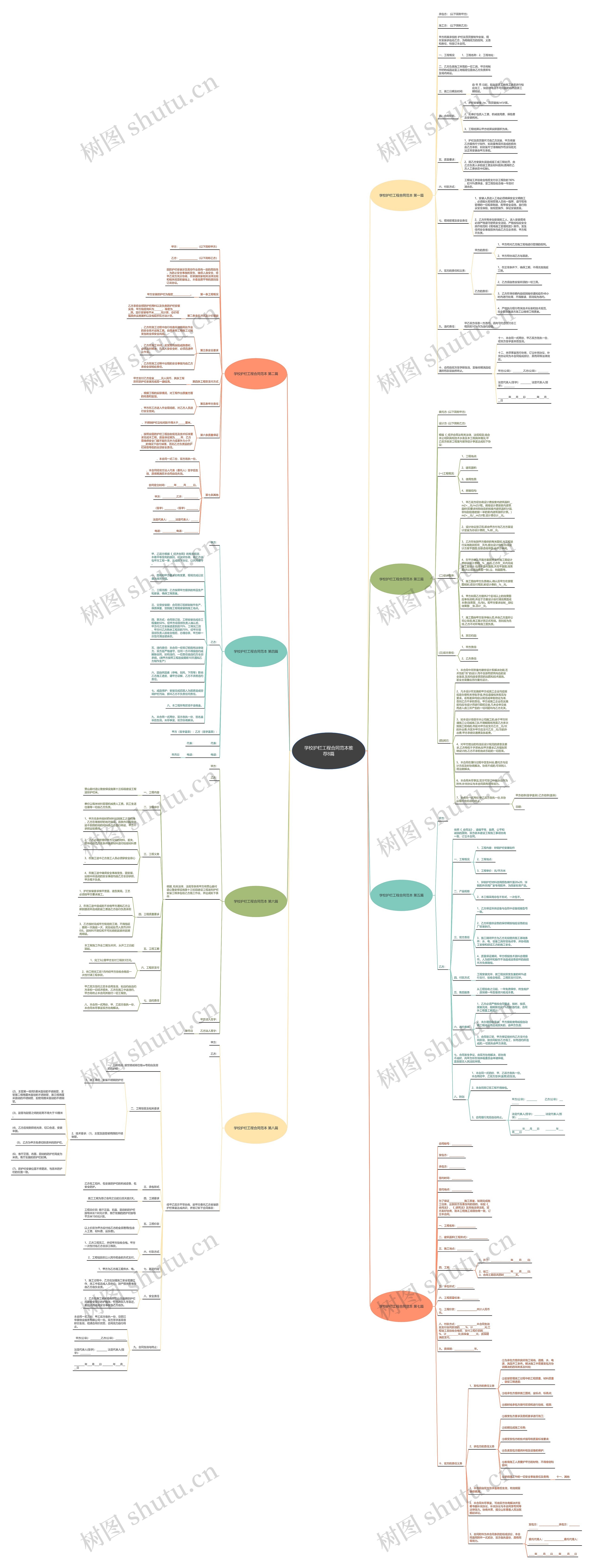学校护栏工程合同范本推荐8篇 学校护栏工程合同范本推荐8篇