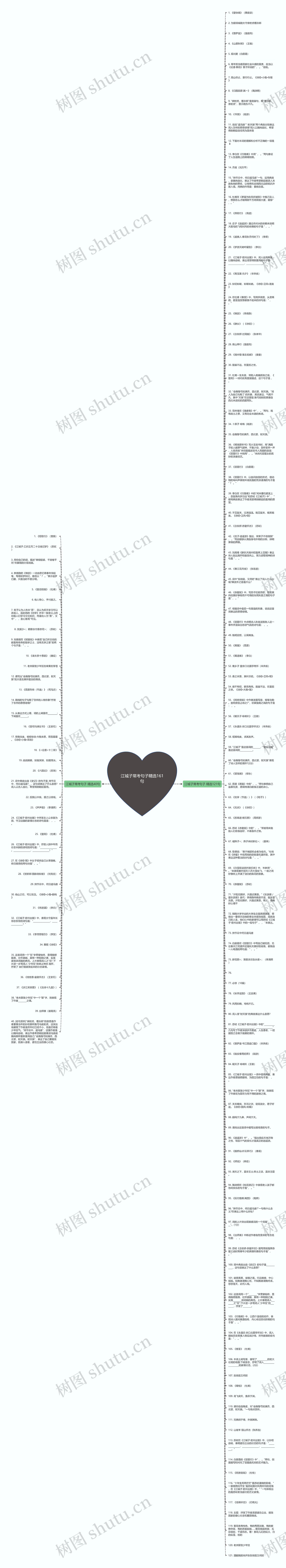 江城子常考句子精选161句思维导图