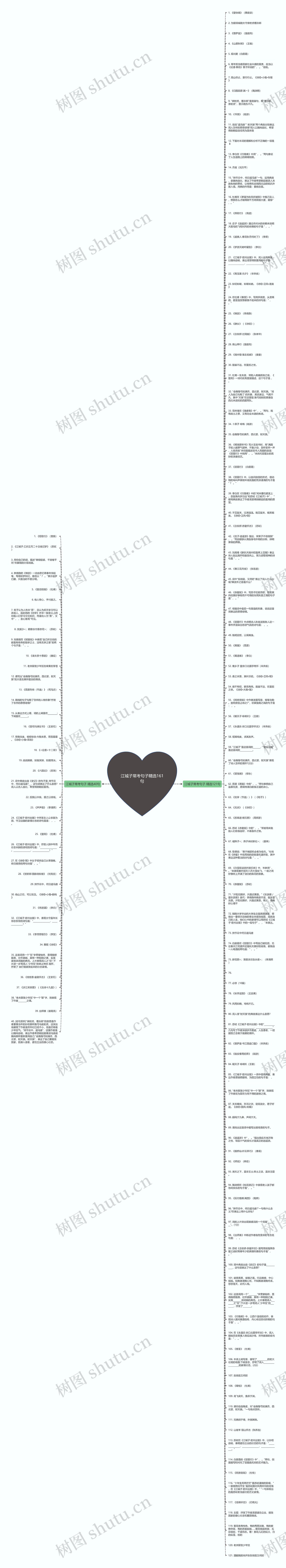 江城子常考句子精选161句思维导图高清图 江城子常考句子精选161句思维导图