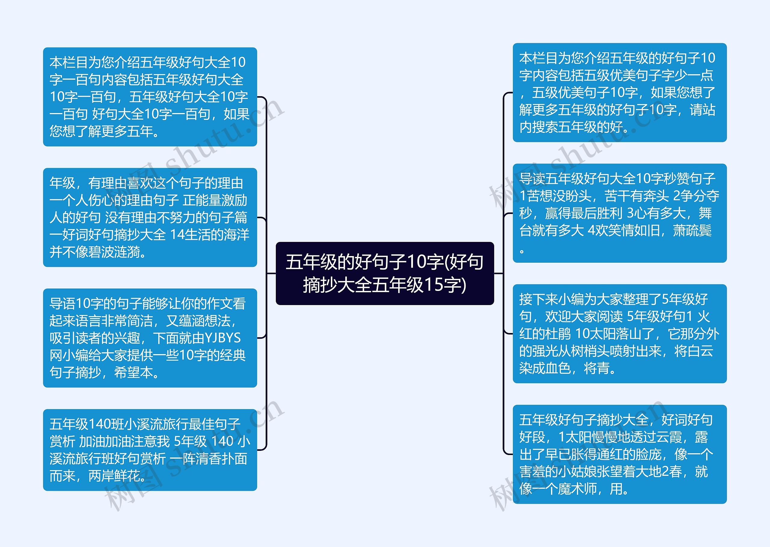 五年级的好句子10字(好句摘抄大全五年级15字)思维导图