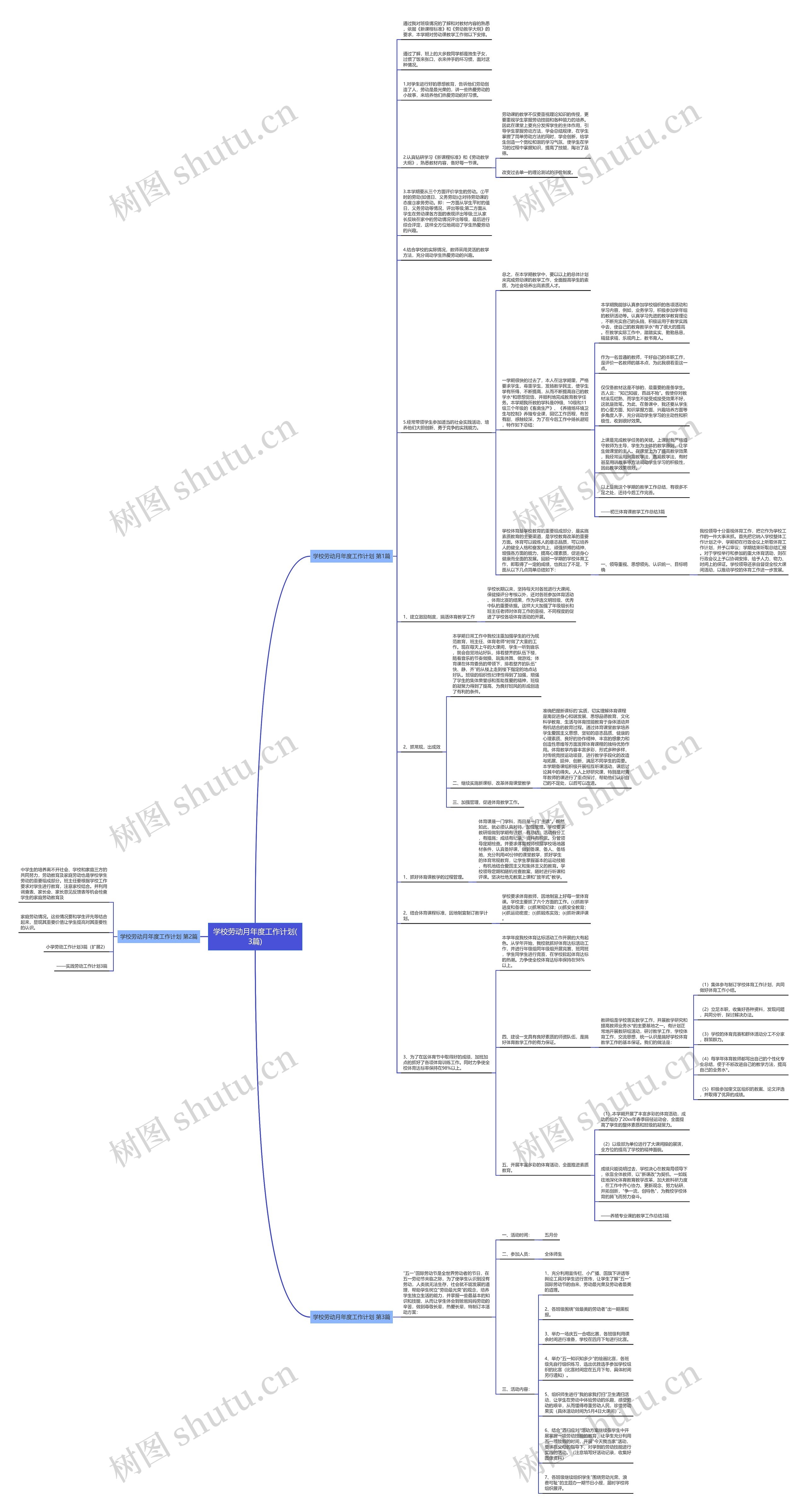 学校劳动月年度工作计划(3篇)思维导图