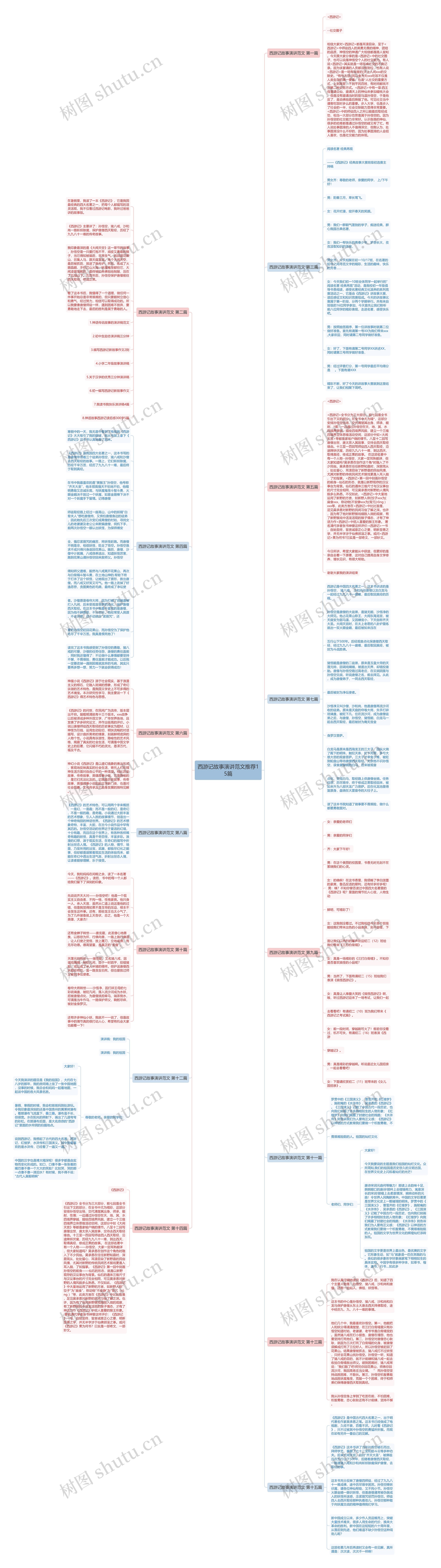 西游记故事演讲范文推荐15篇 西游记故事演讲范文推荐15篇