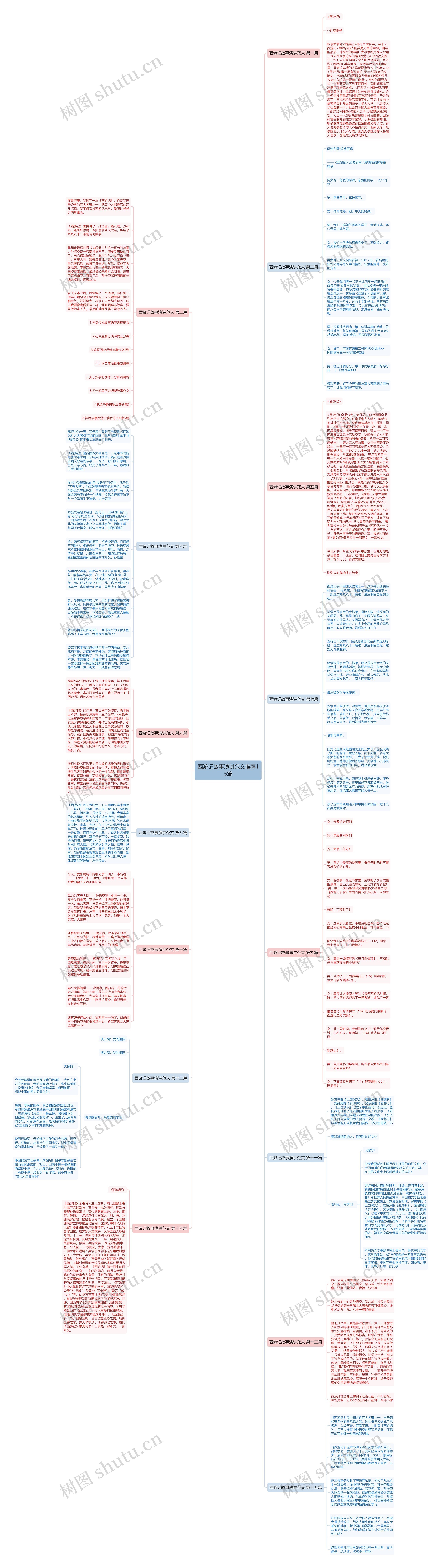 西游记故事演讲范文推荐15篇思维导图