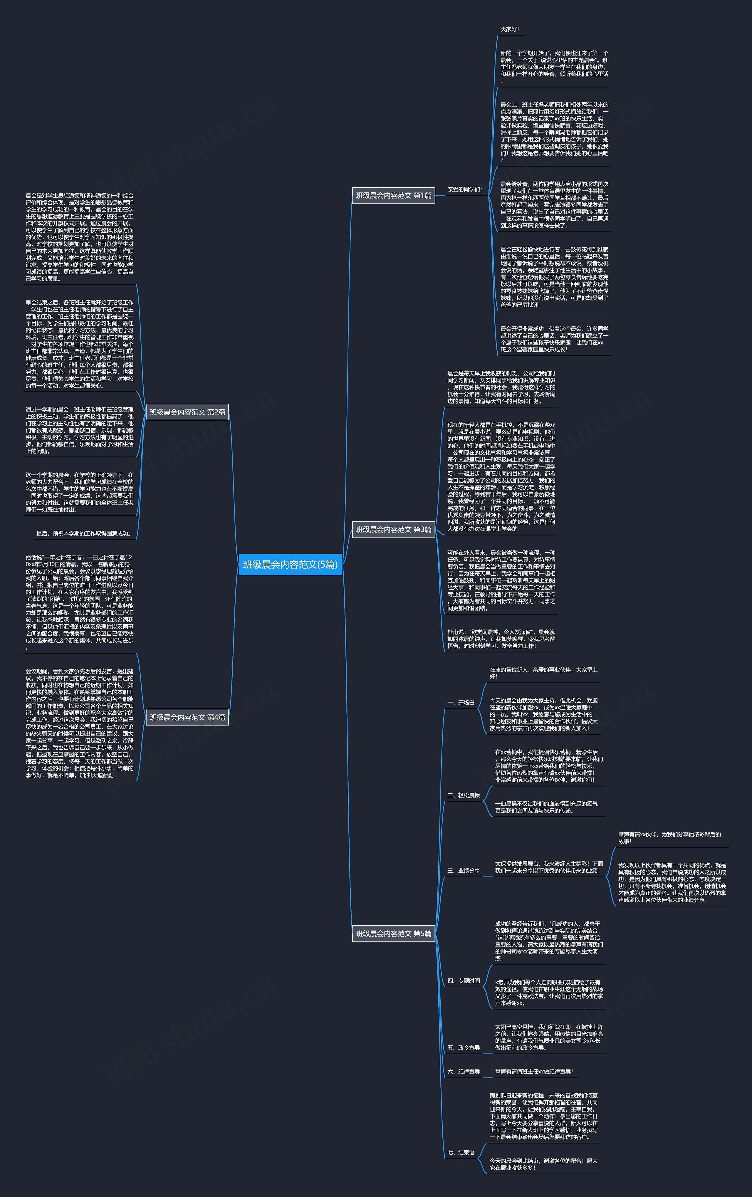 班级晨会内容范文(5篇)思维导图