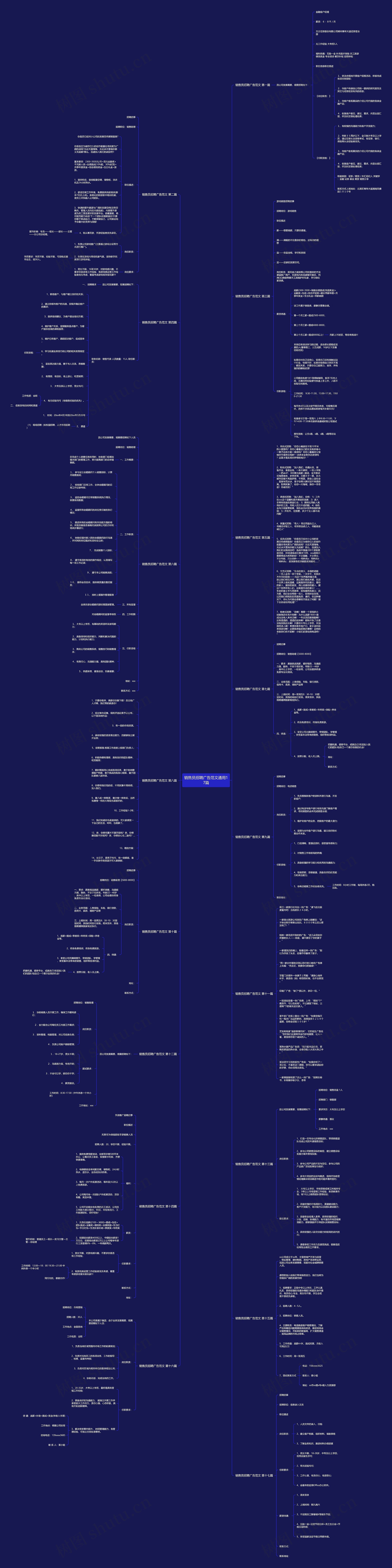 销售员招聘广告范文通用17篇思维导图
