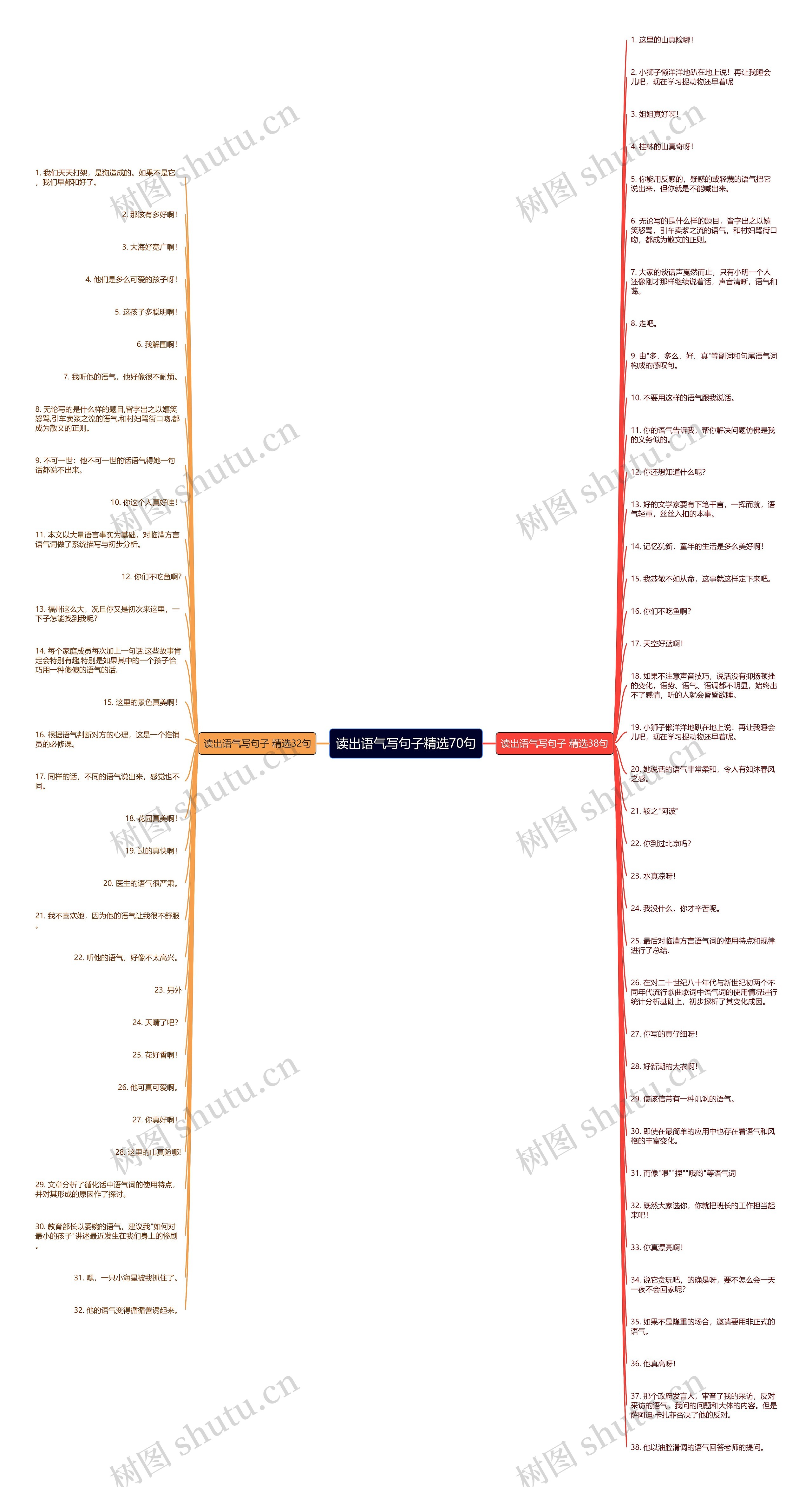 读出语气写句子精选70句思维导图