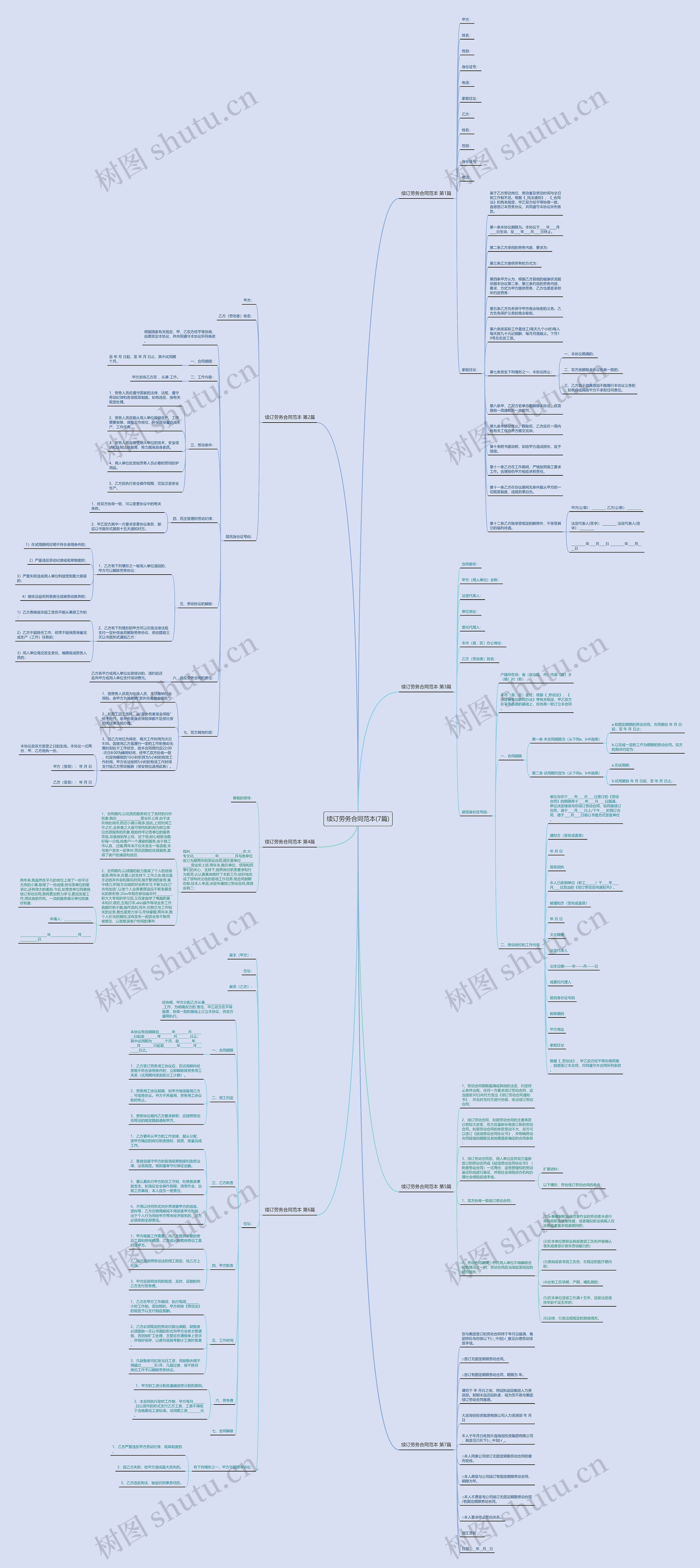 续订劳务合同范本(7篇)思维导图