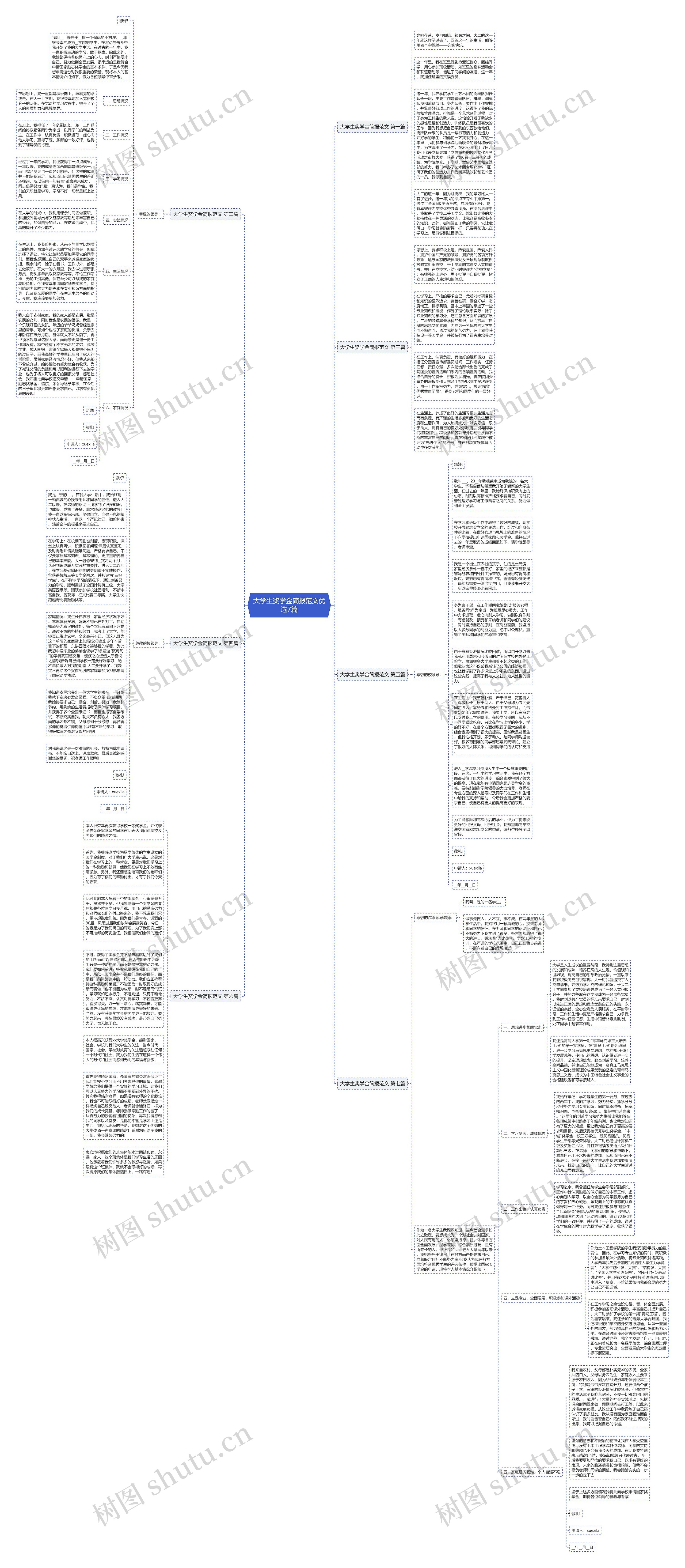 大学生奖学金简报范文优选7篇思维导图