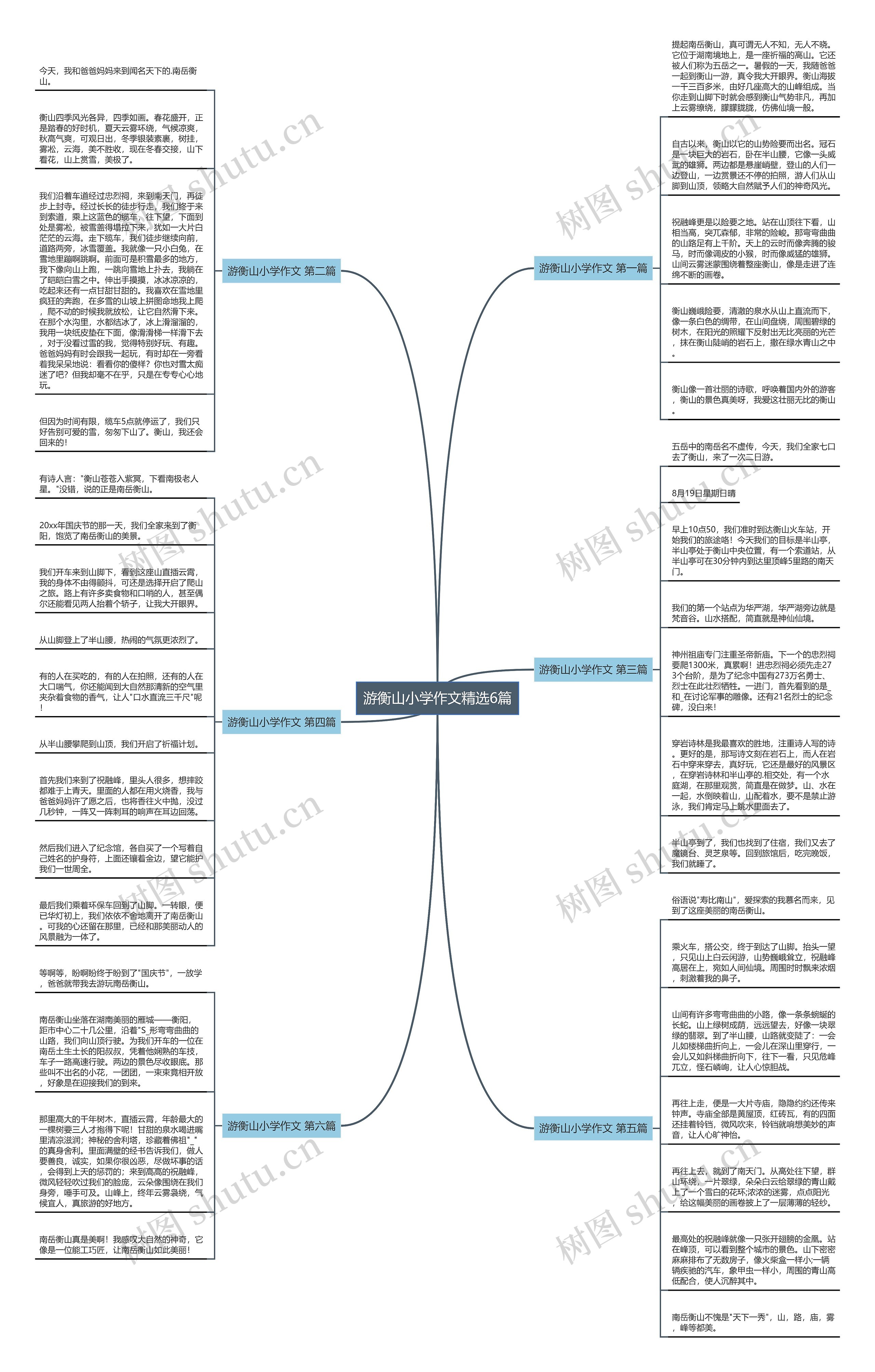 游衡山小学作文精选6篇思维导图
