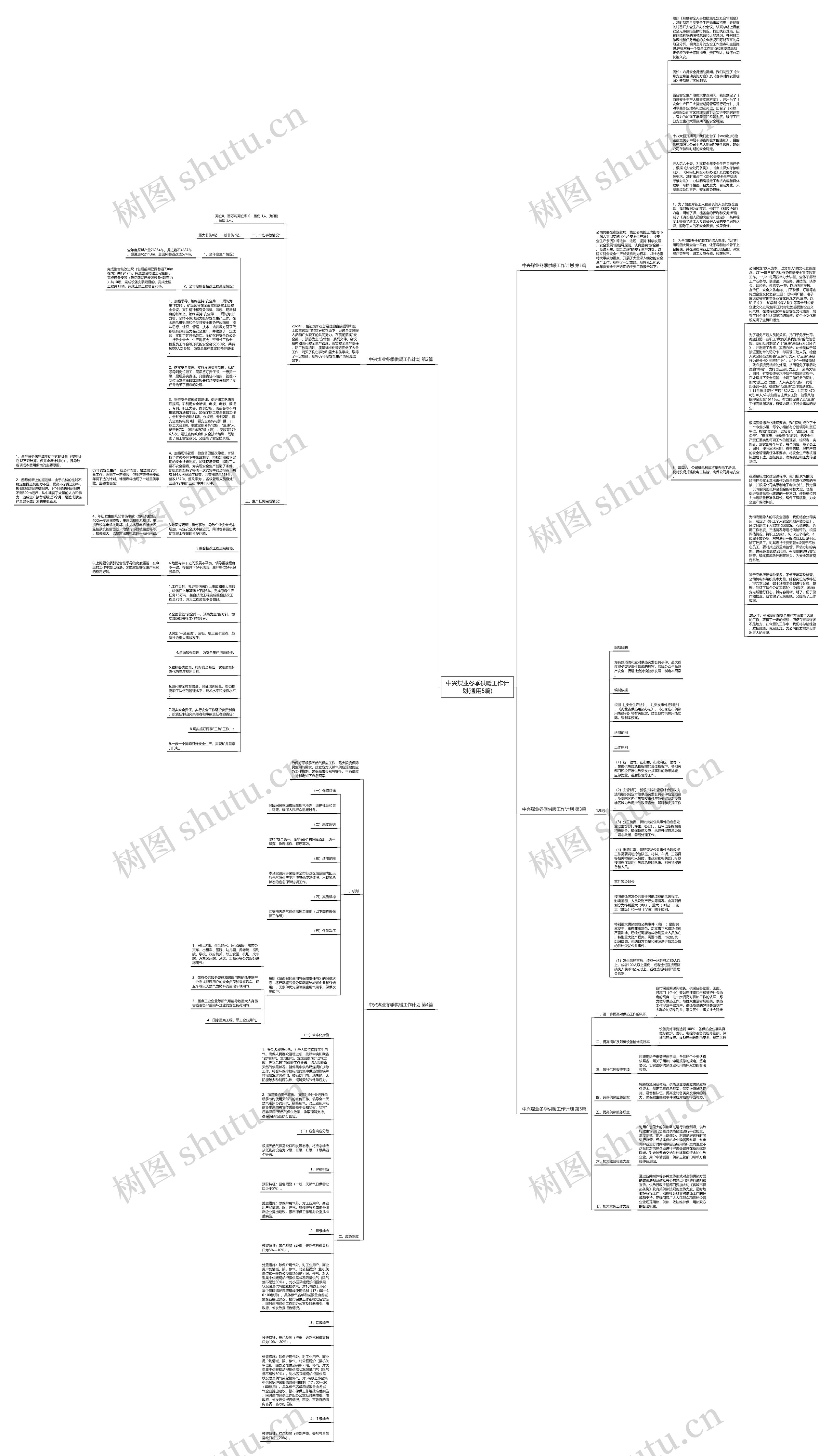 中兴煤业冬季供暖工作计划(通用5篇)思维导图