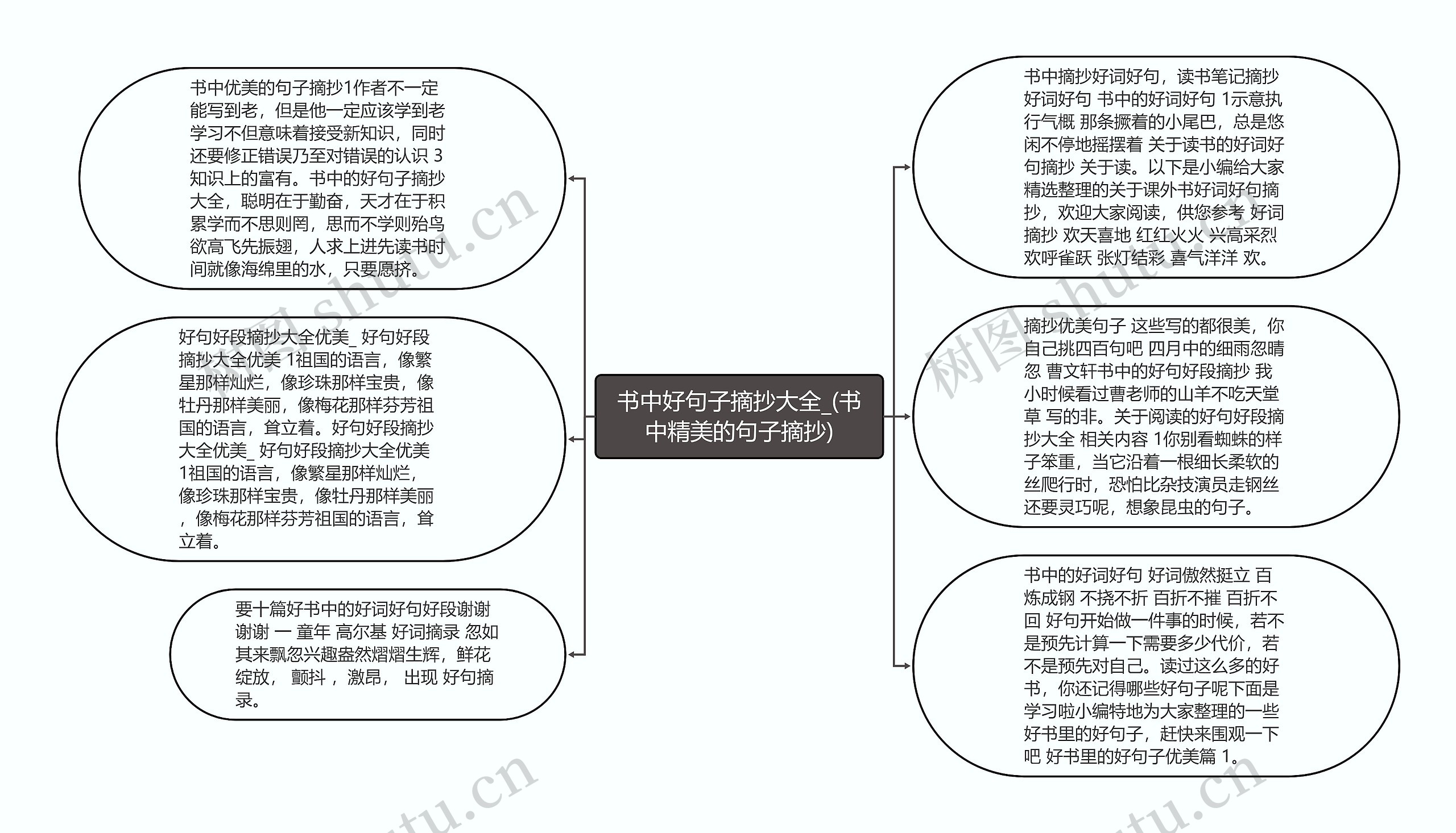 书中好句子摘抄大全_(书中精美的句子摘抄)思维导图