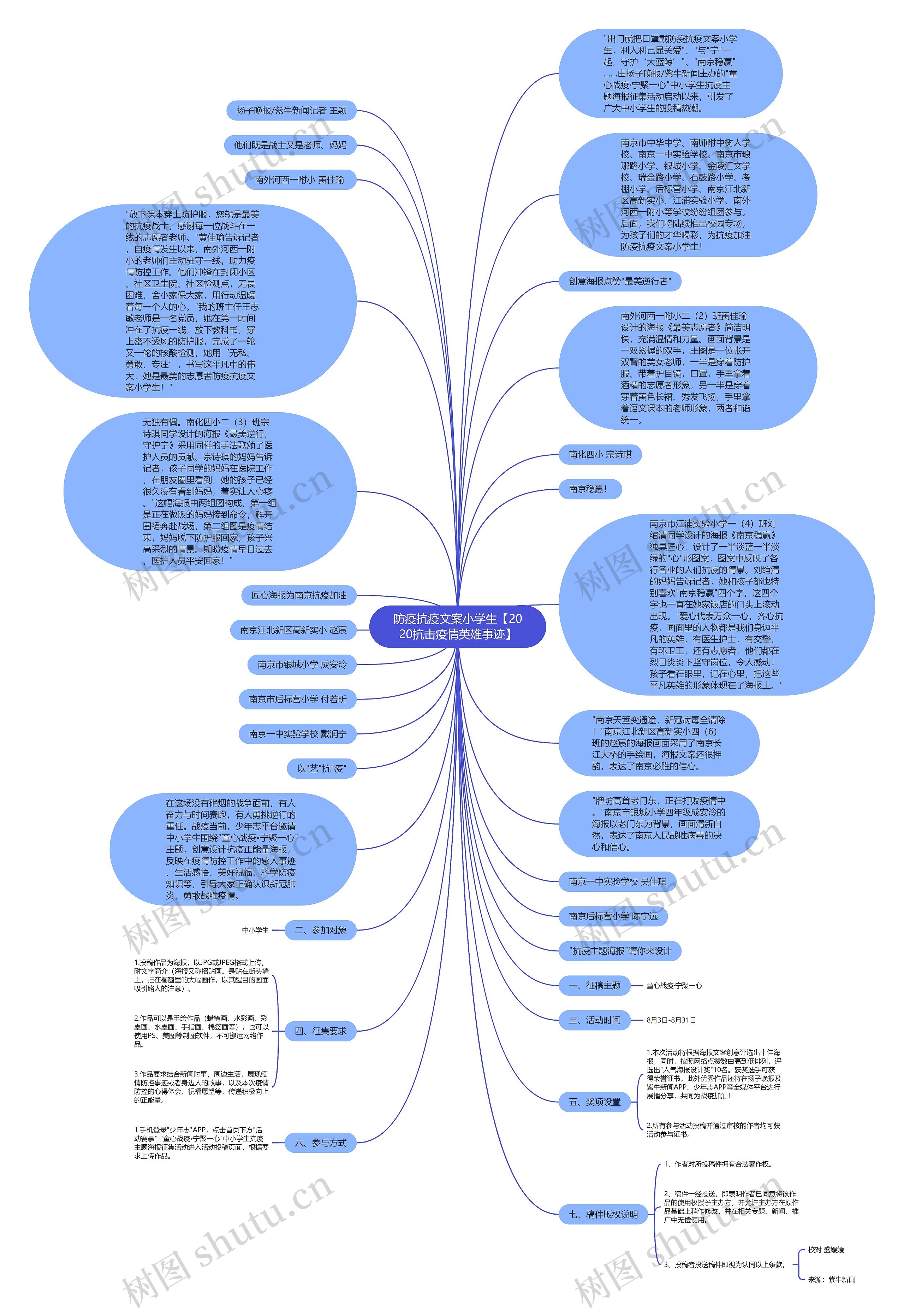 防疫抗疫文案小学生【2020抗击疫情英雄事迹】思维导图