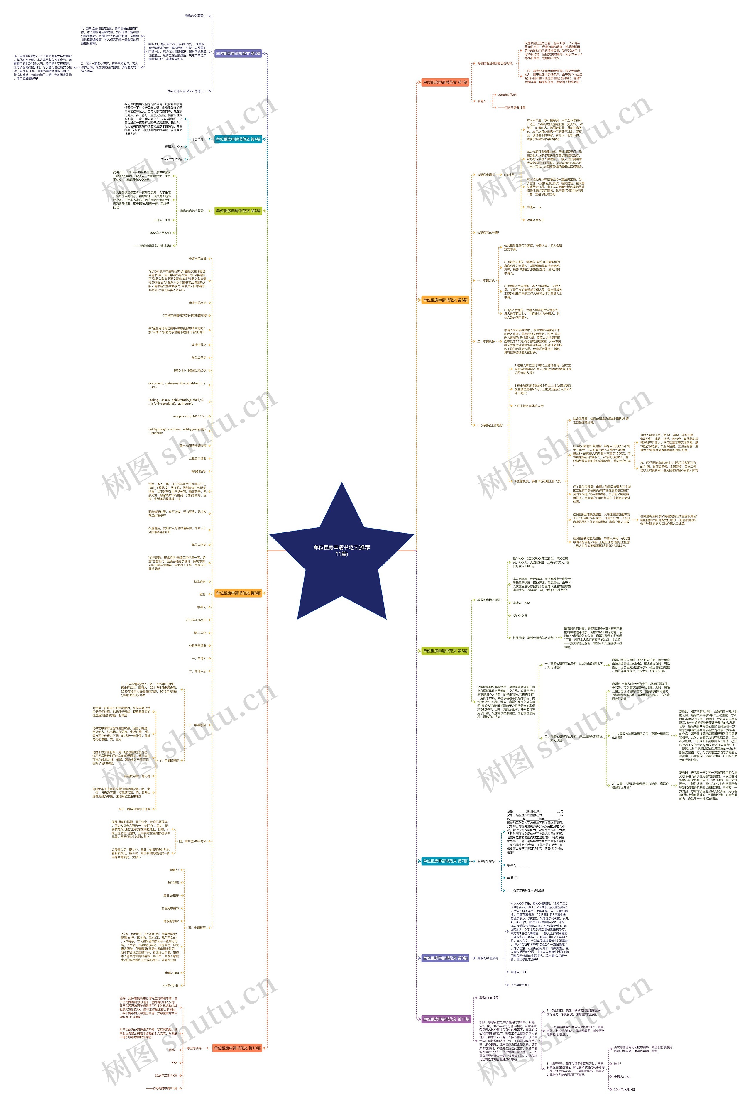单位租房申请书范文(推荐11篇)思维导图