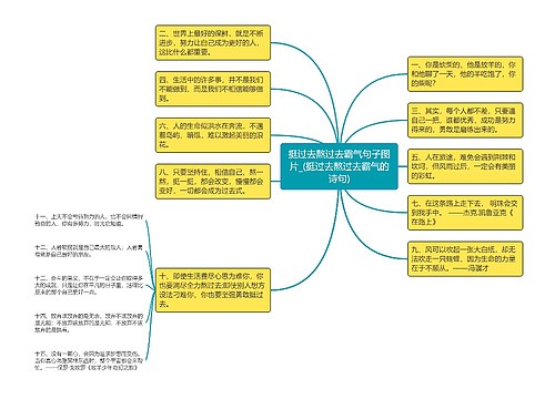 挺过去熬过去霸气句子图片_(挺过去熬过去霸气的诗句)