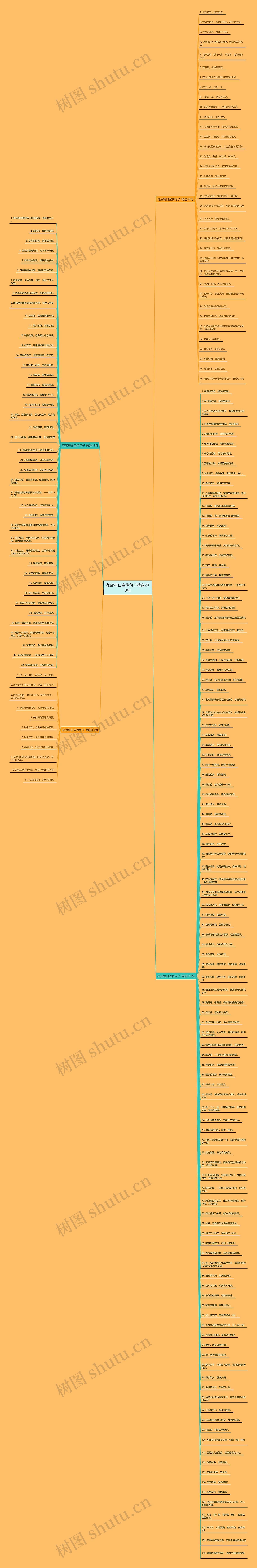 花店每日宣传句子精选200句思维导图