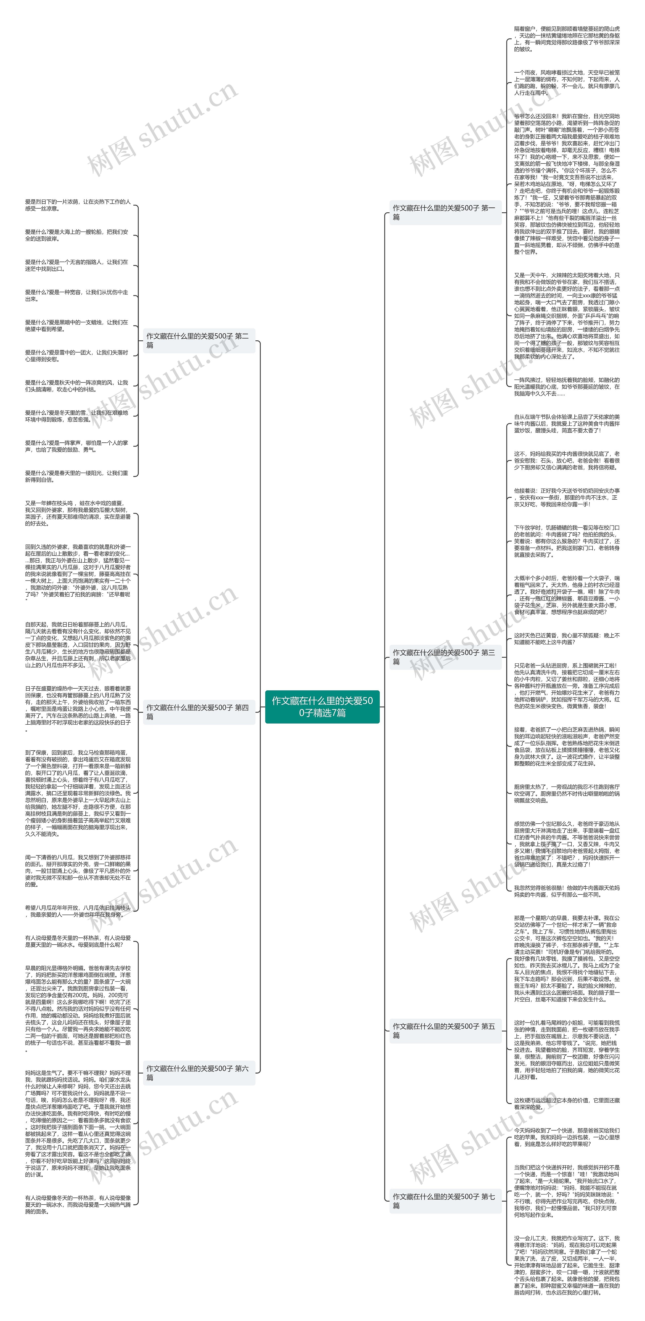 作文藏在什么里的关爱500子精选7篇思维导图