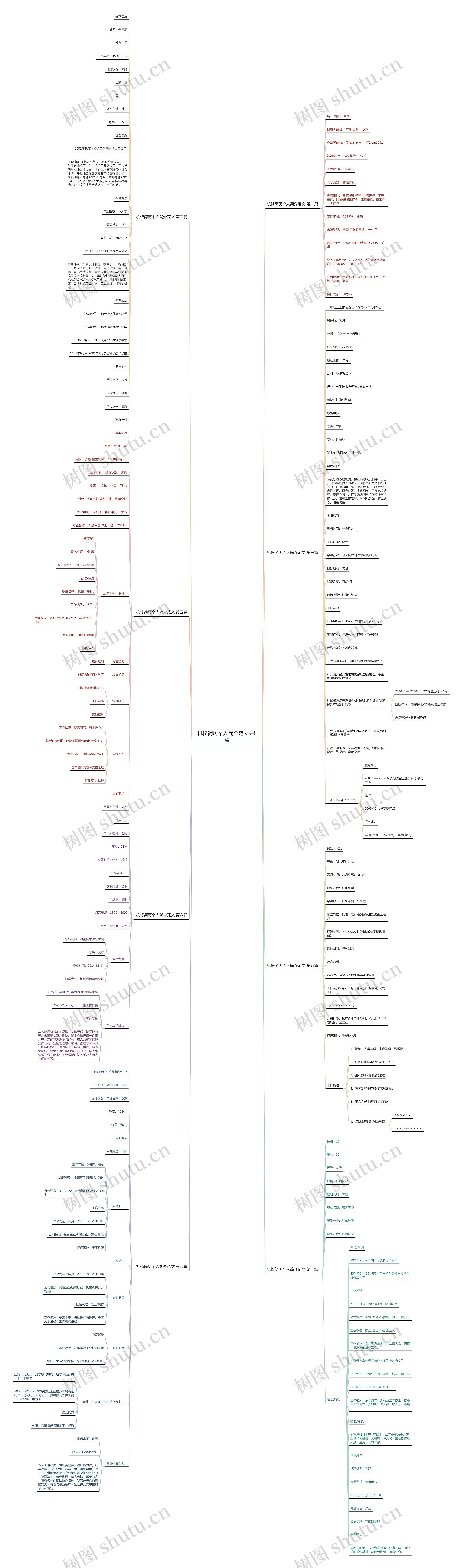 机修简历个人简介范文共8篇思维导图