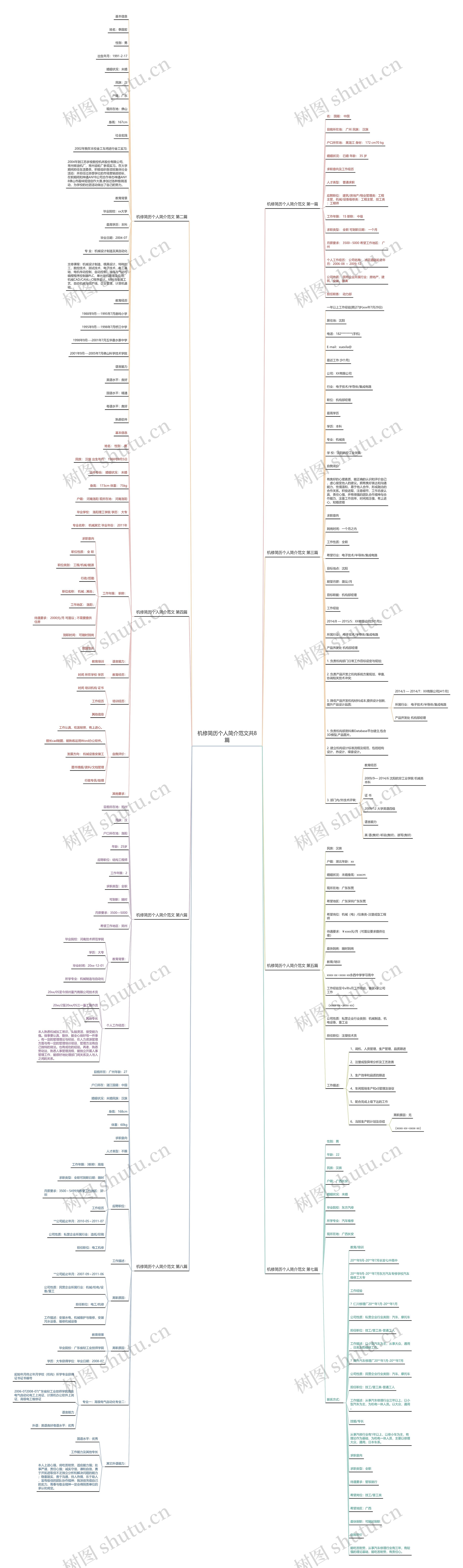 机修简历个人简介范文共8篇 机修简历个人简介范文共8篇
