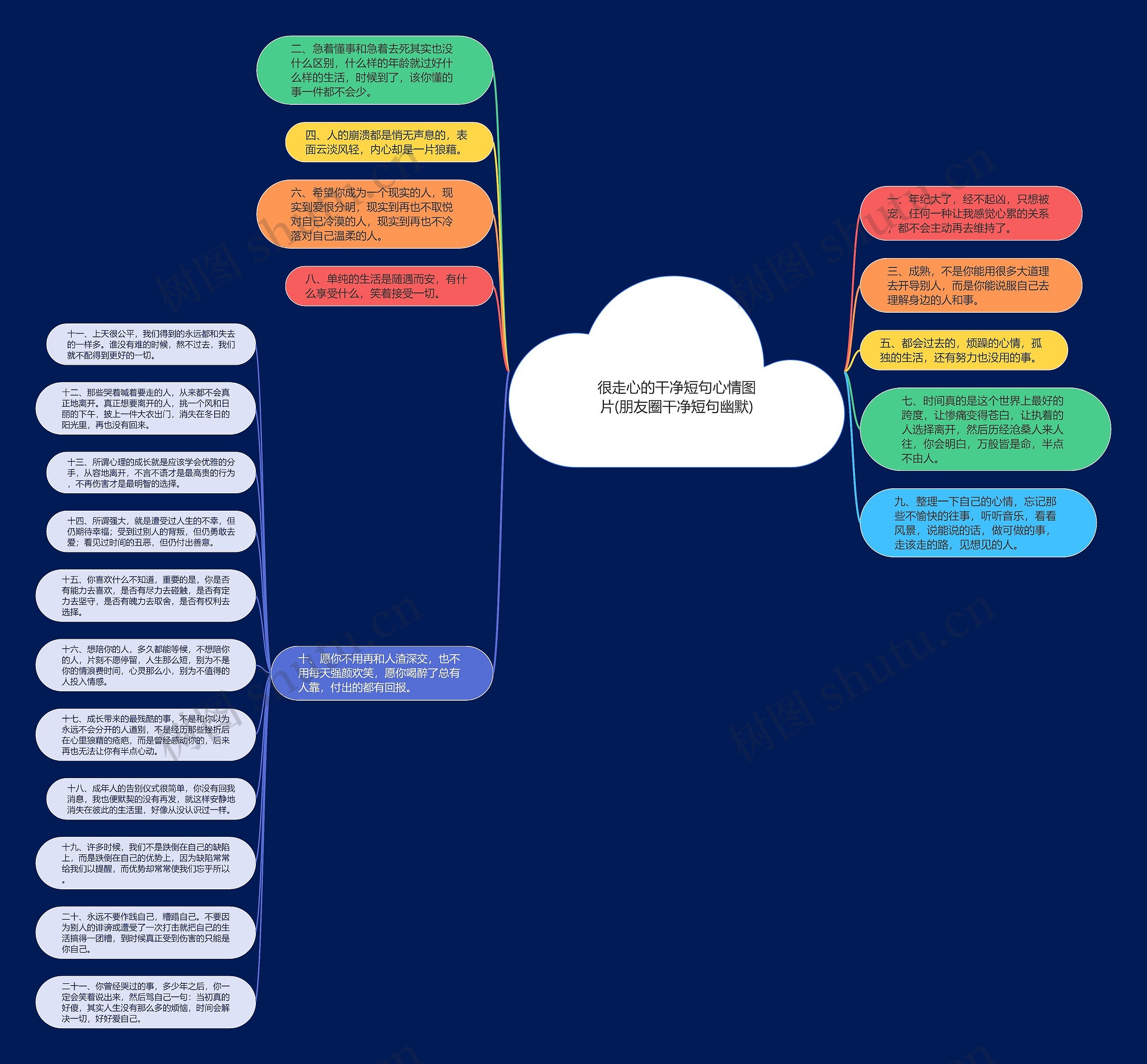 很走心的干净短句心情图片(朋友圈干净短句幽默)思维导图高清图 很走心的干净短句心情图片(朋友圈干净短句幽默)思维导图