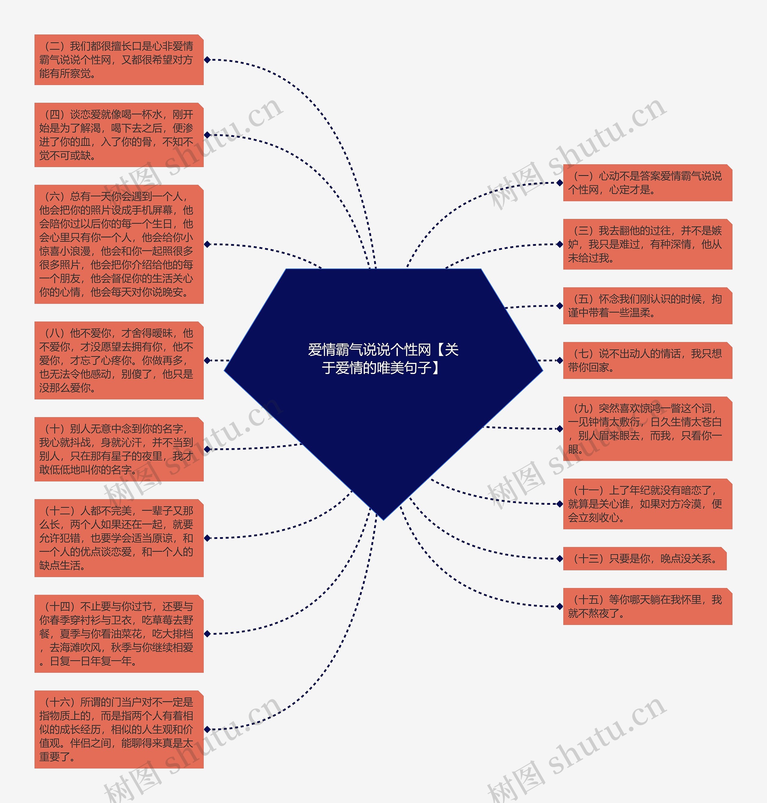 爱情霸气说说个性网【关于爱情的唯美句子】思维导图