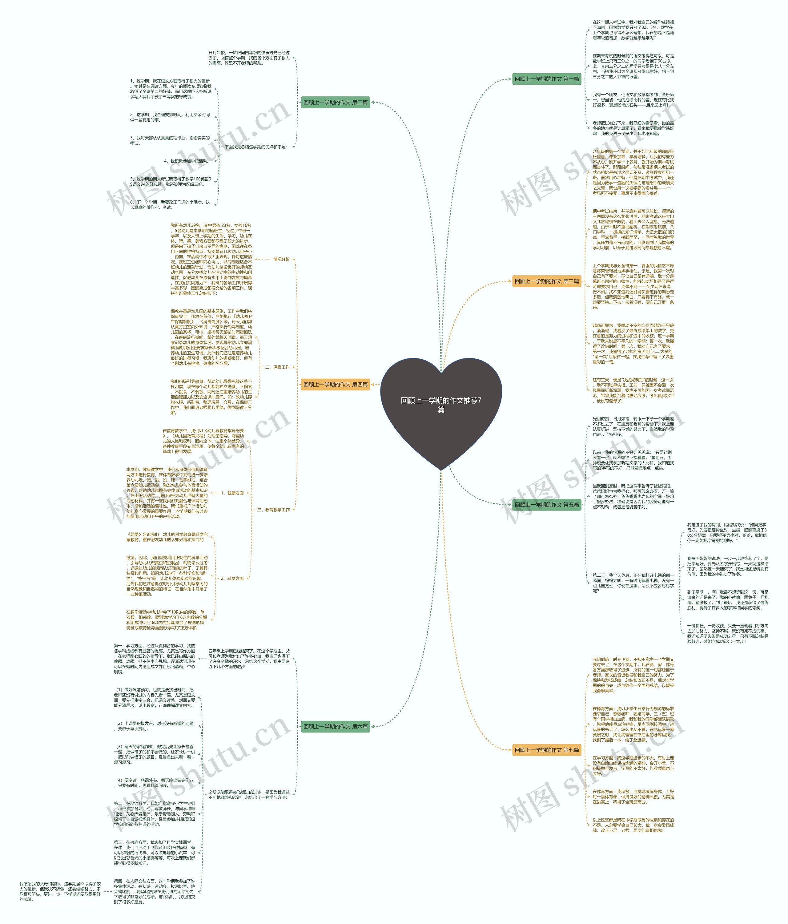 回顾上一学期的作文推荐7篇思维导图